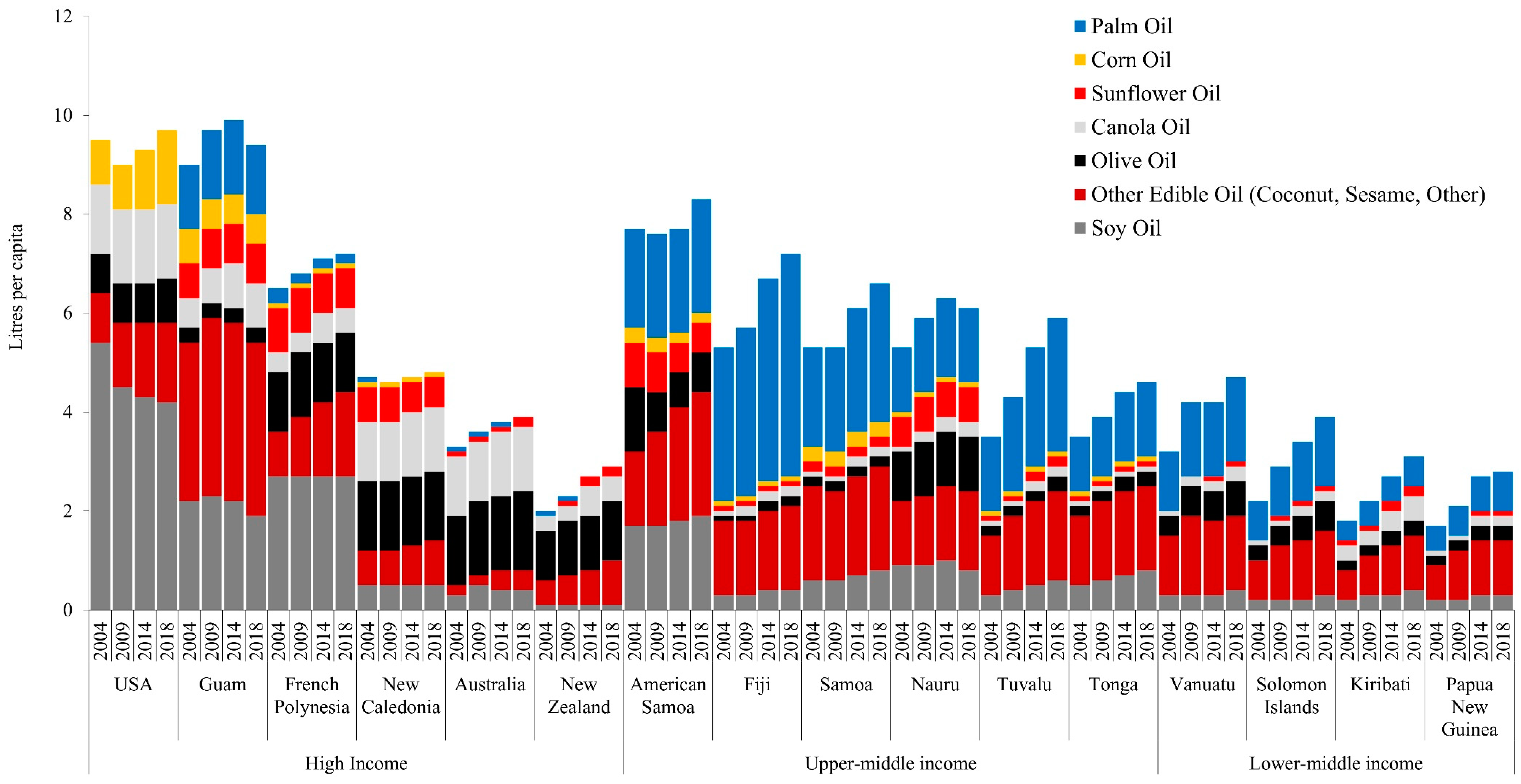 Nutrients 11 01328 g003