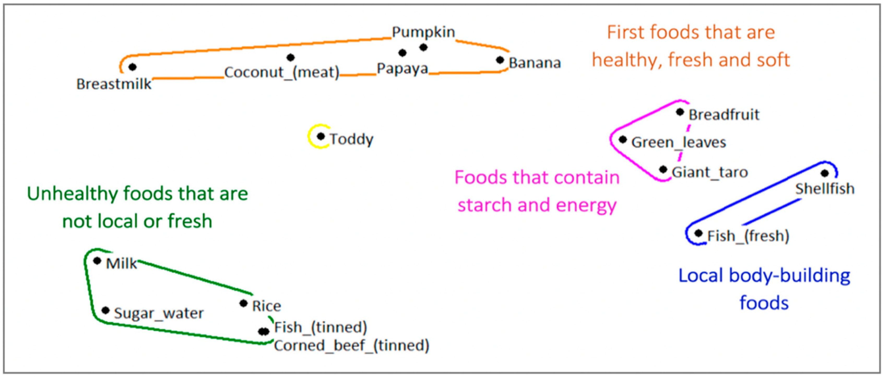 Nutrients 11 01330 g002