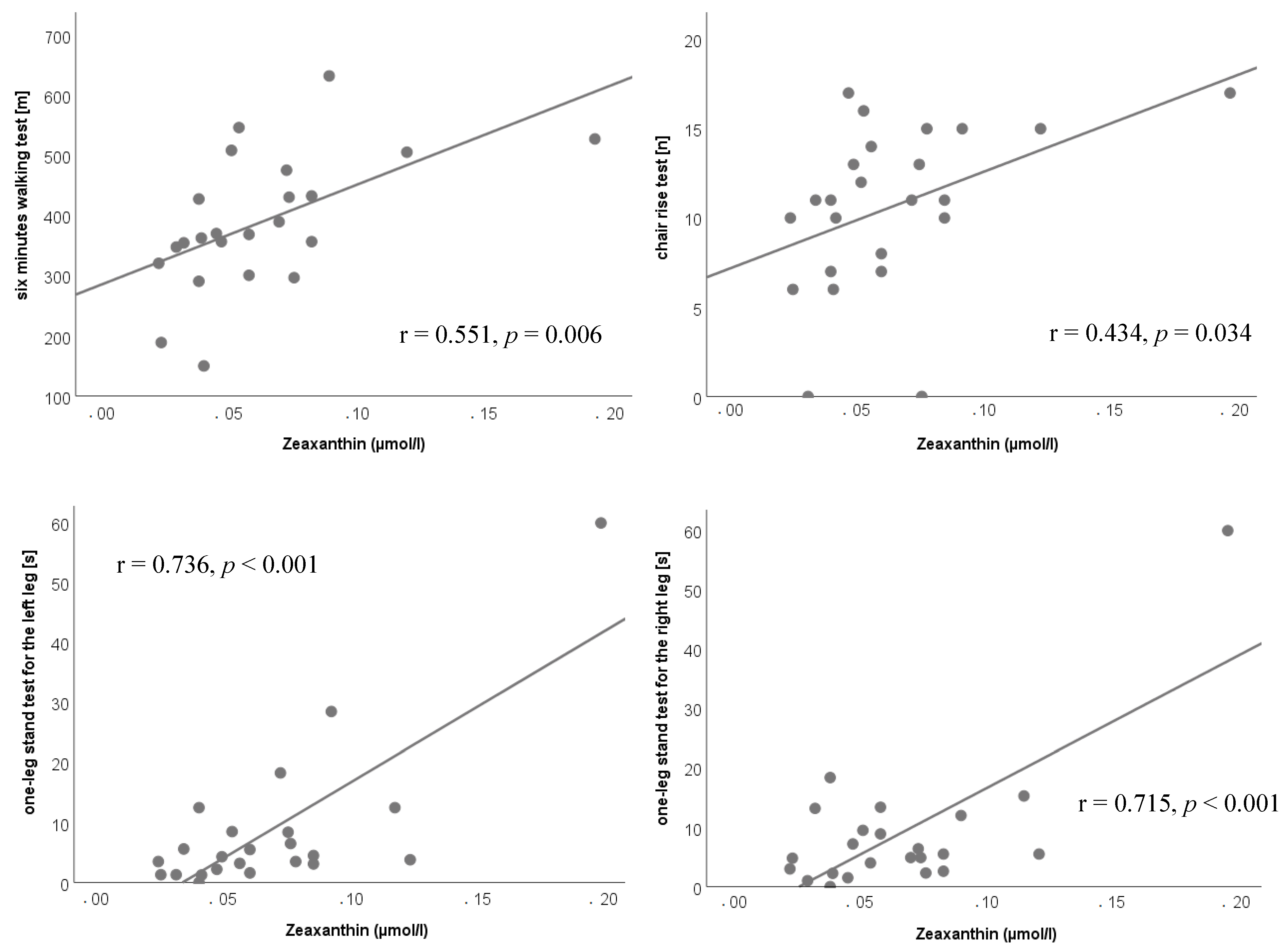 Nutrients 11 01333 g003
