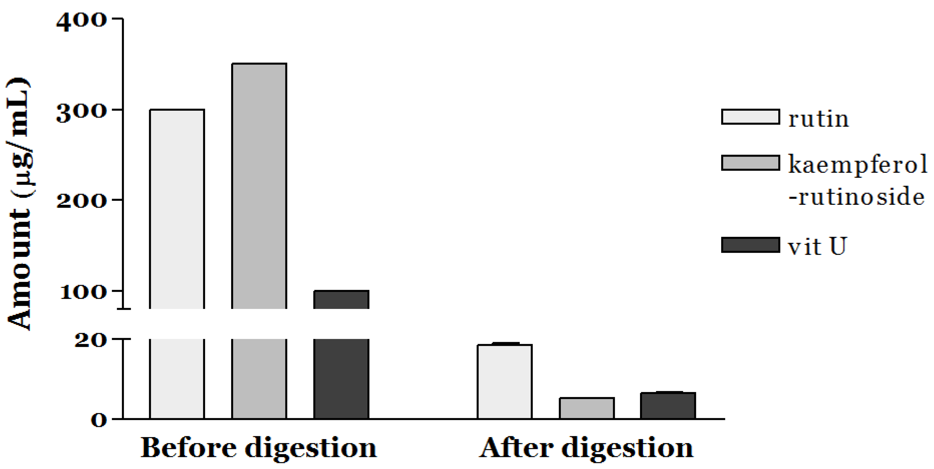 Nutrients 11 01334 g001