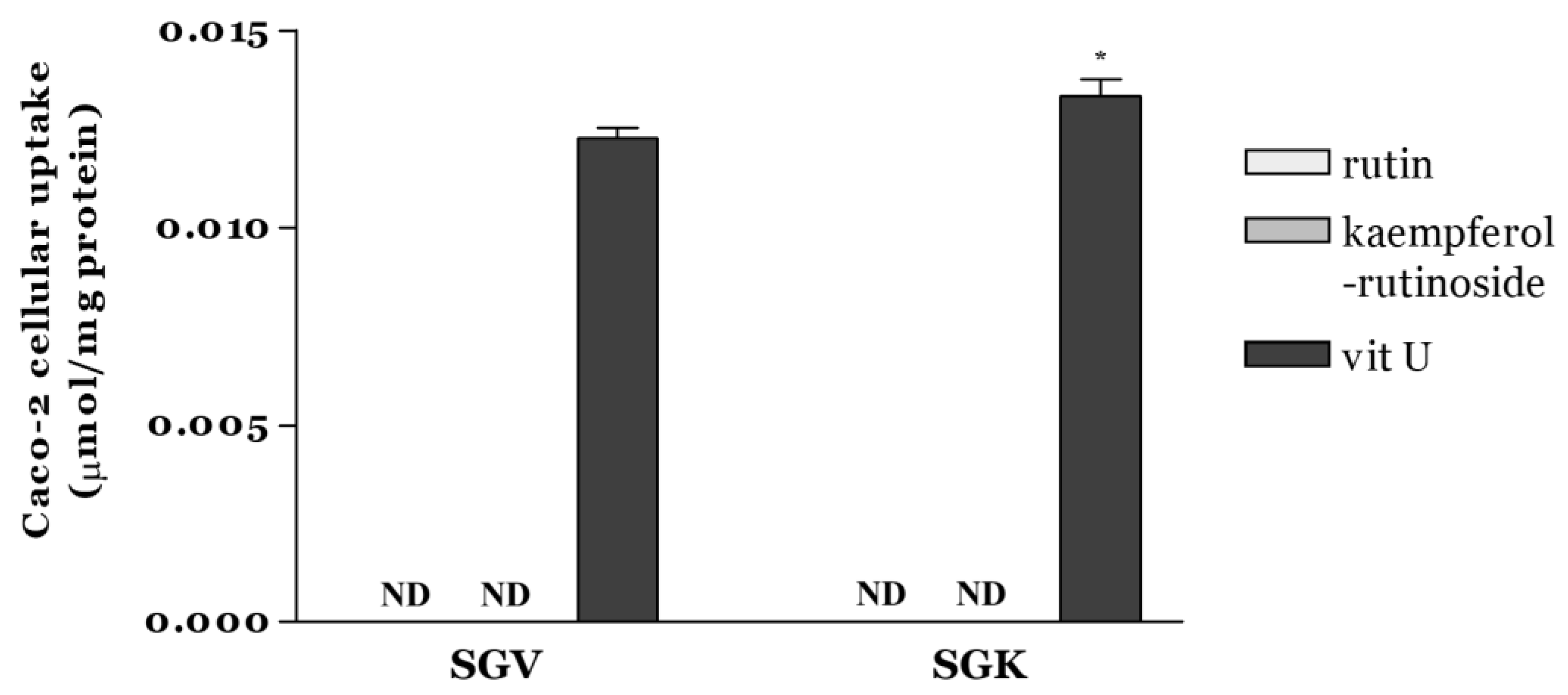 Nutrients 11 01334 g003