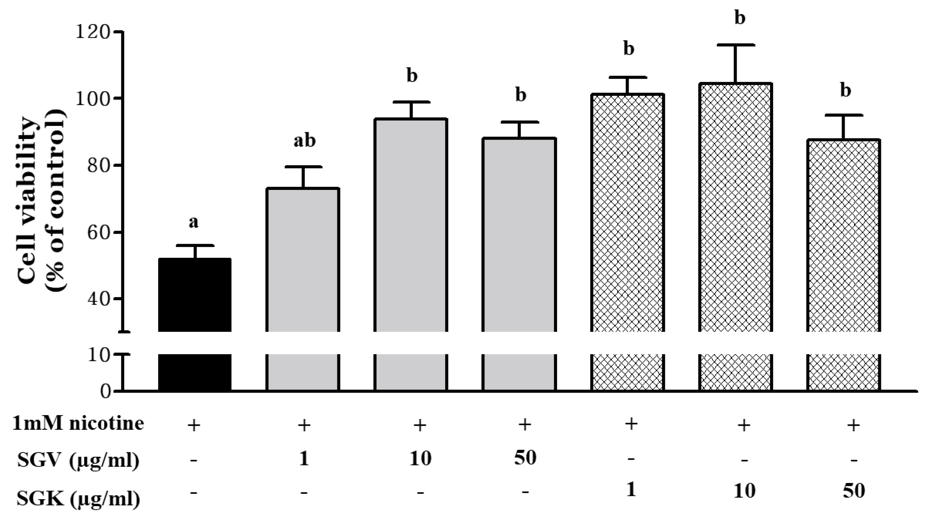 Nutrients 11 01334 g004