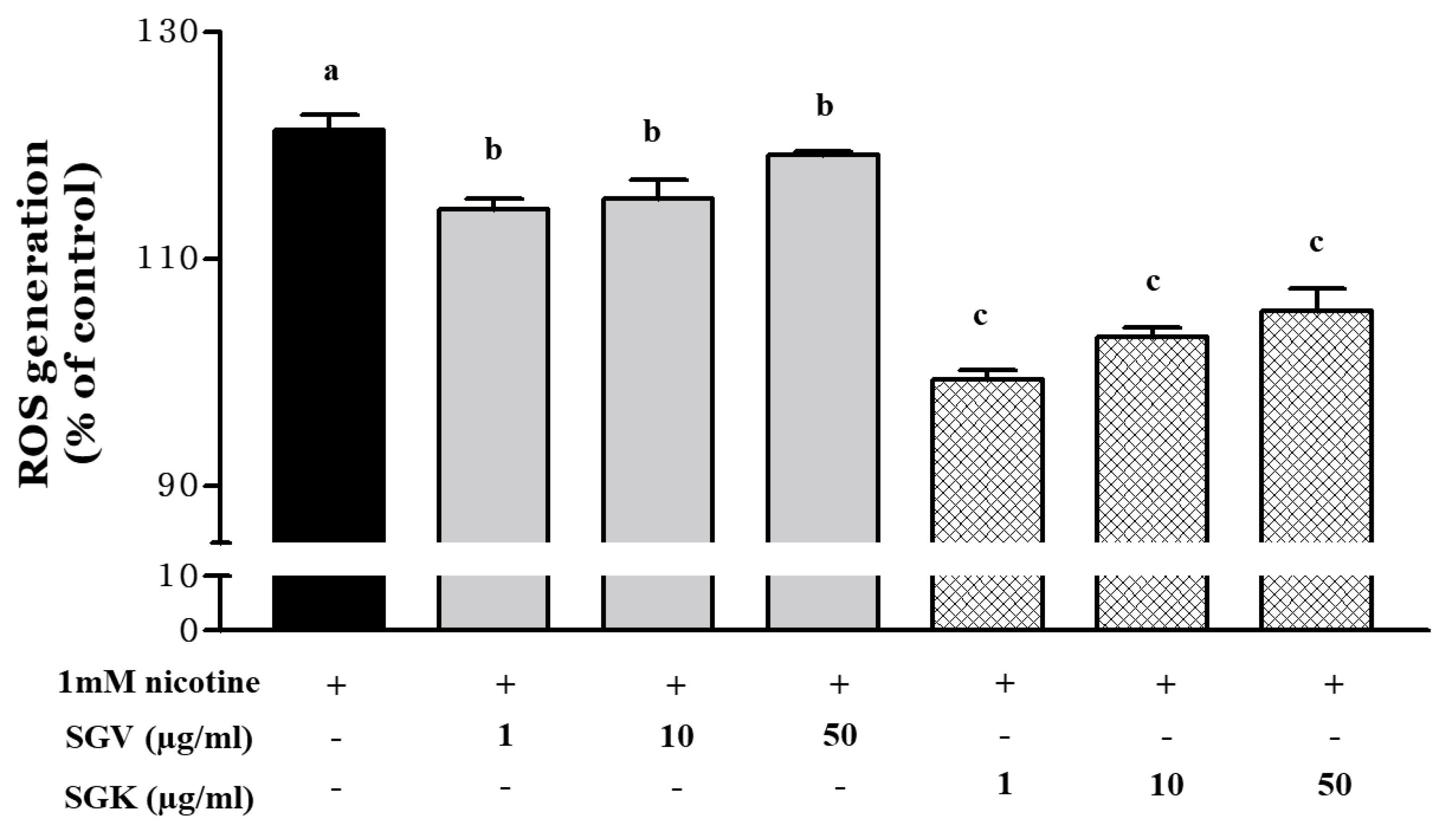 Nutrients 11 01334 g005