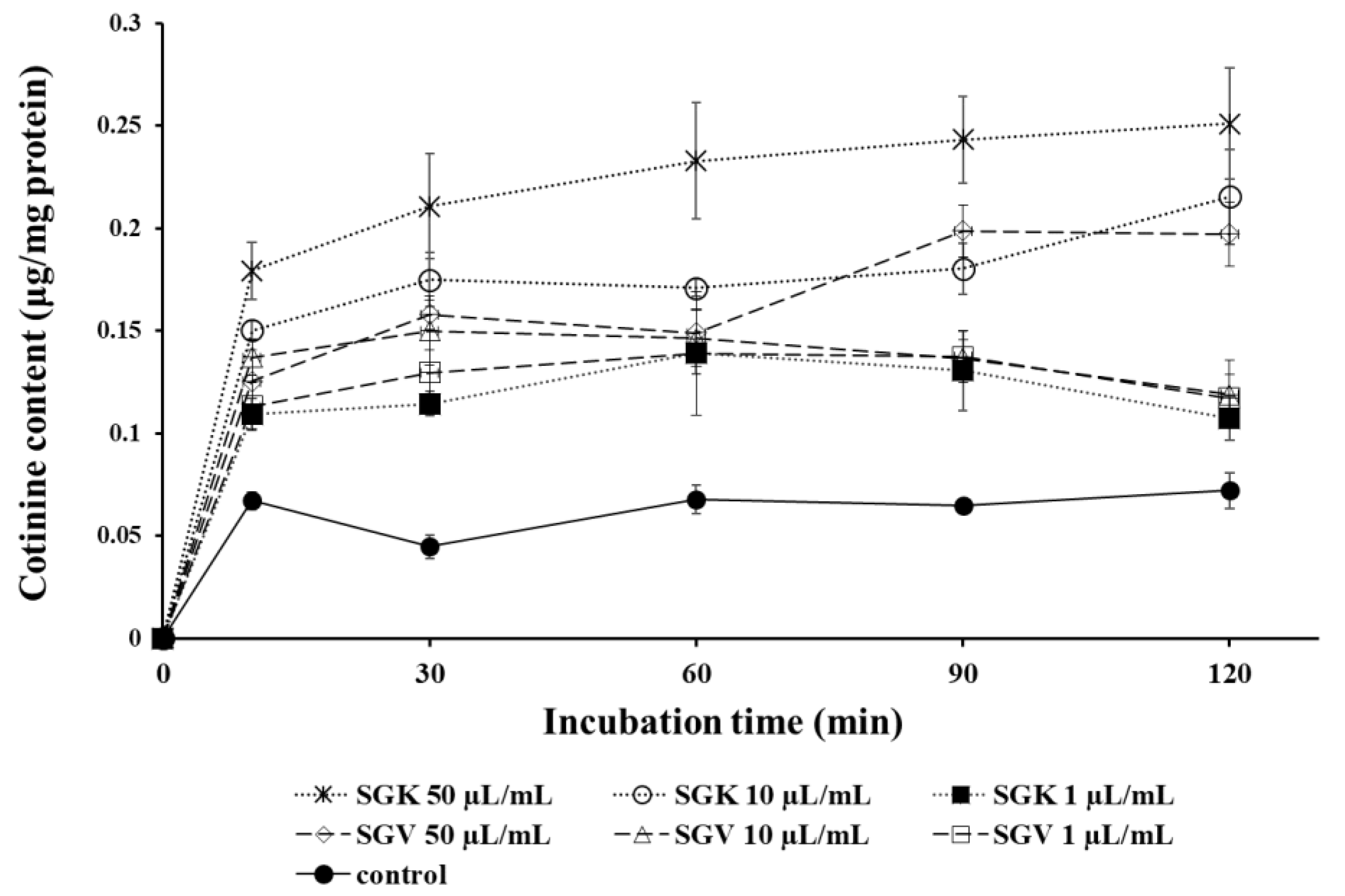 Nutrients 11 01334 g006