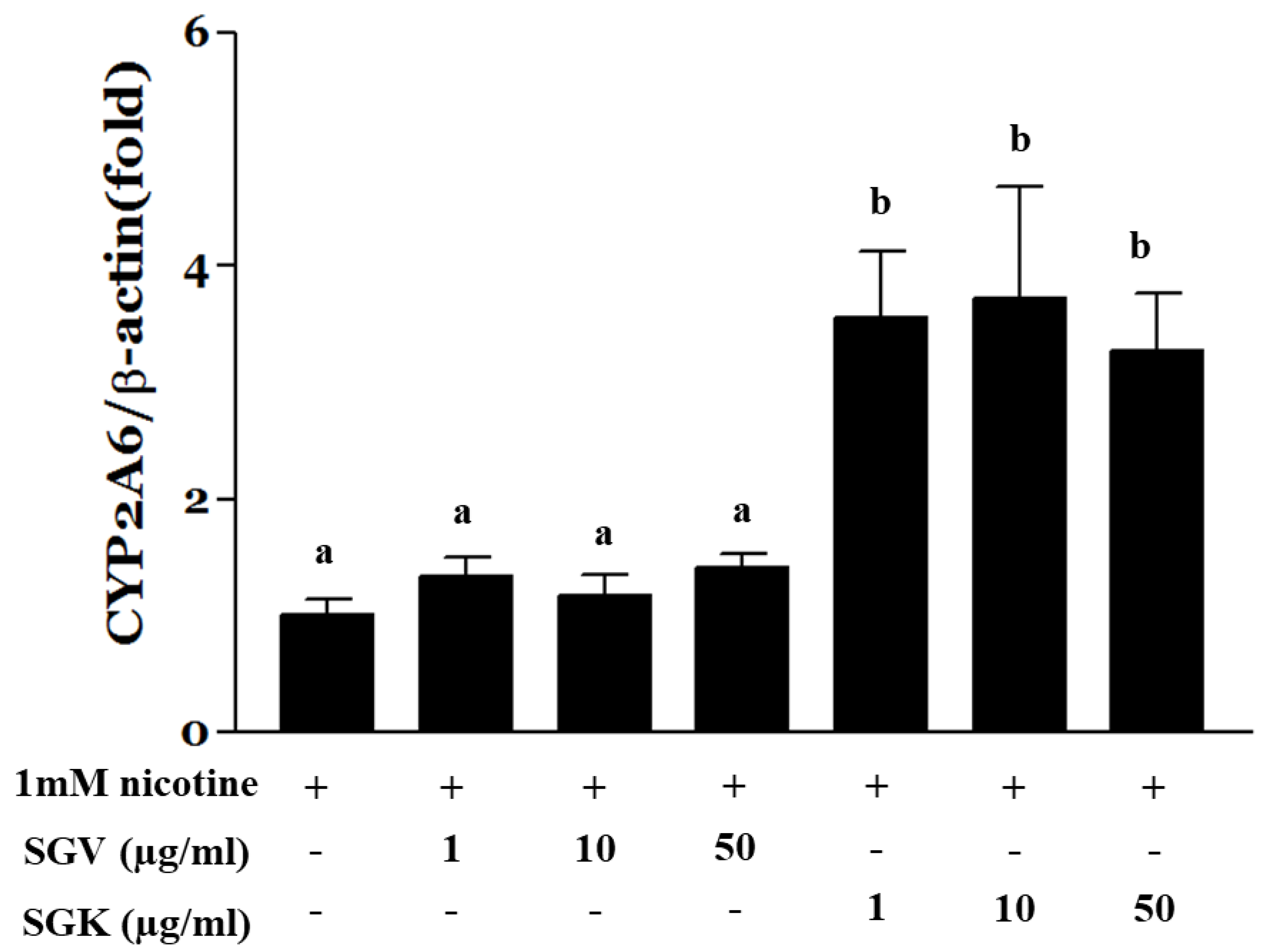 Nutrients 11 01334 g007