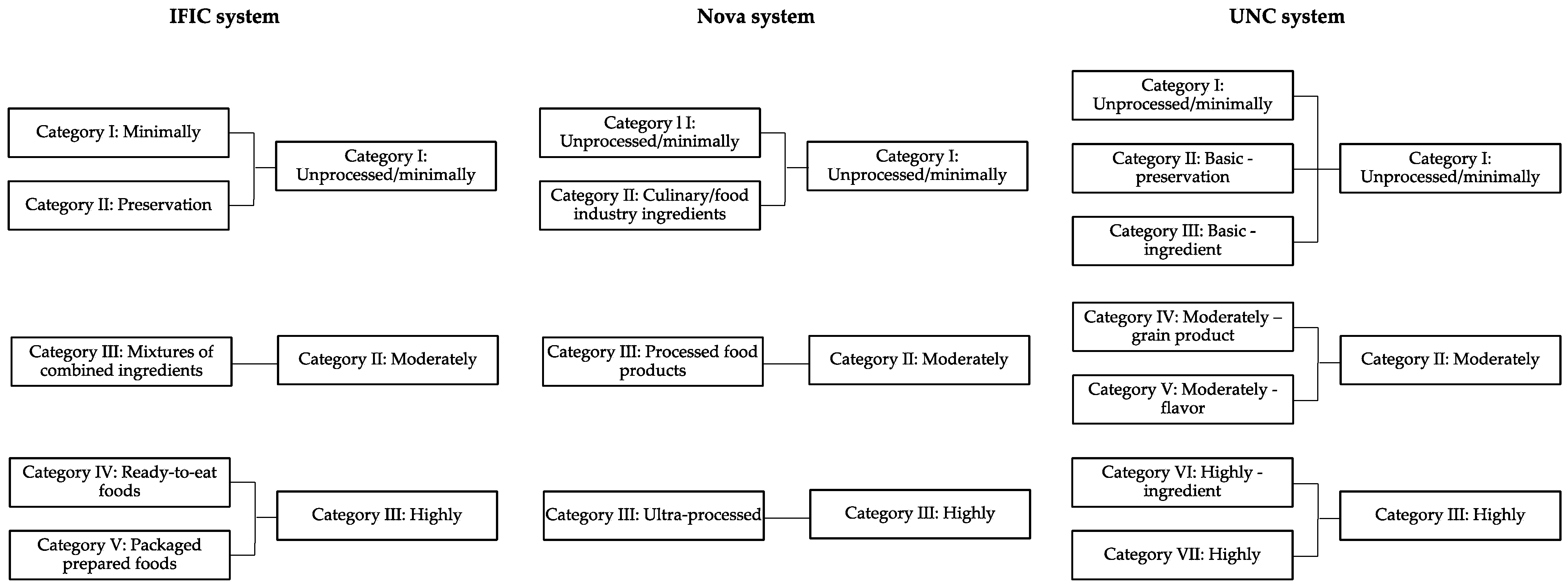Nutrients 11 01344 g001 Nutrients 11 01344 g001