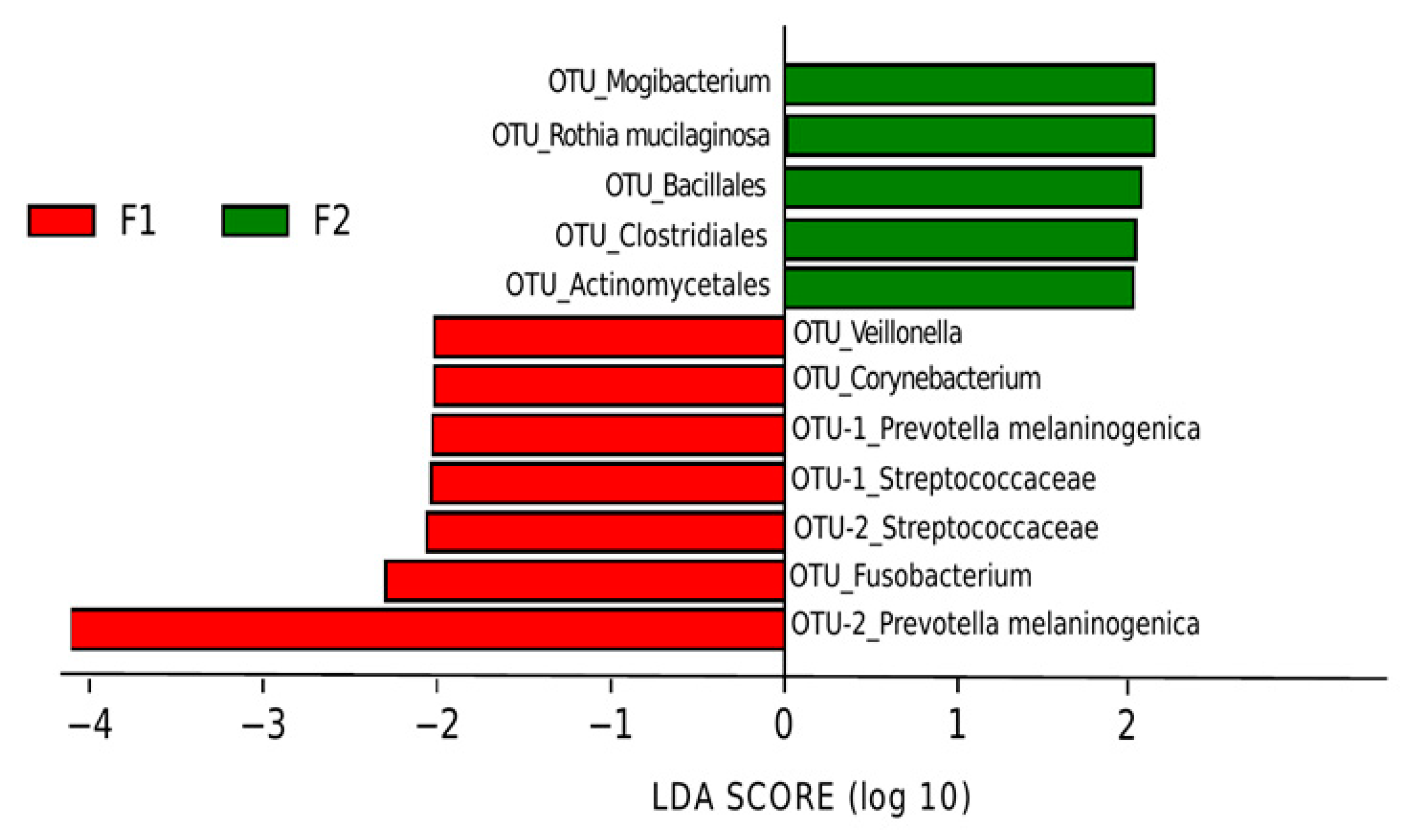 Nutrients 11 01346 g006