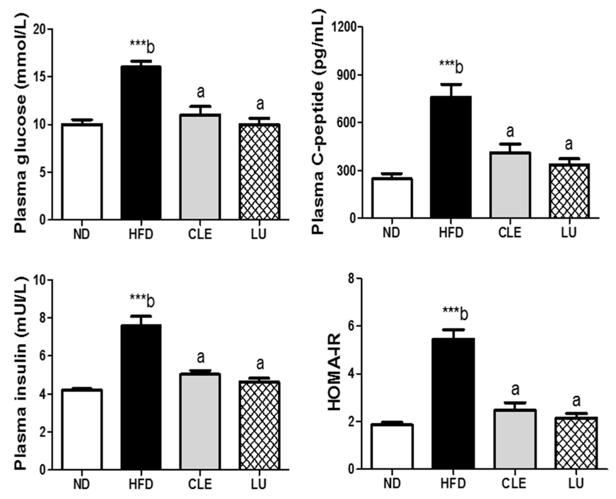Nutrients 11 01347 g004