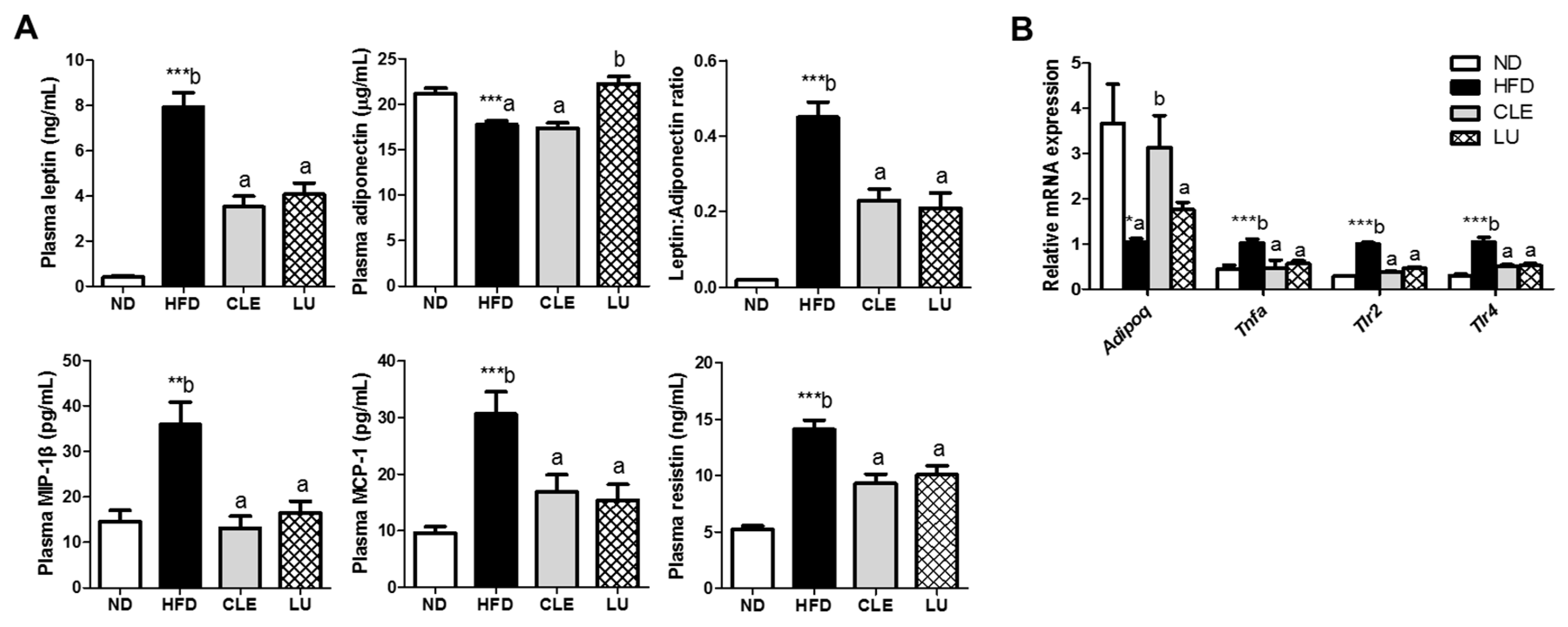 Nutrients 11 01347 g005
