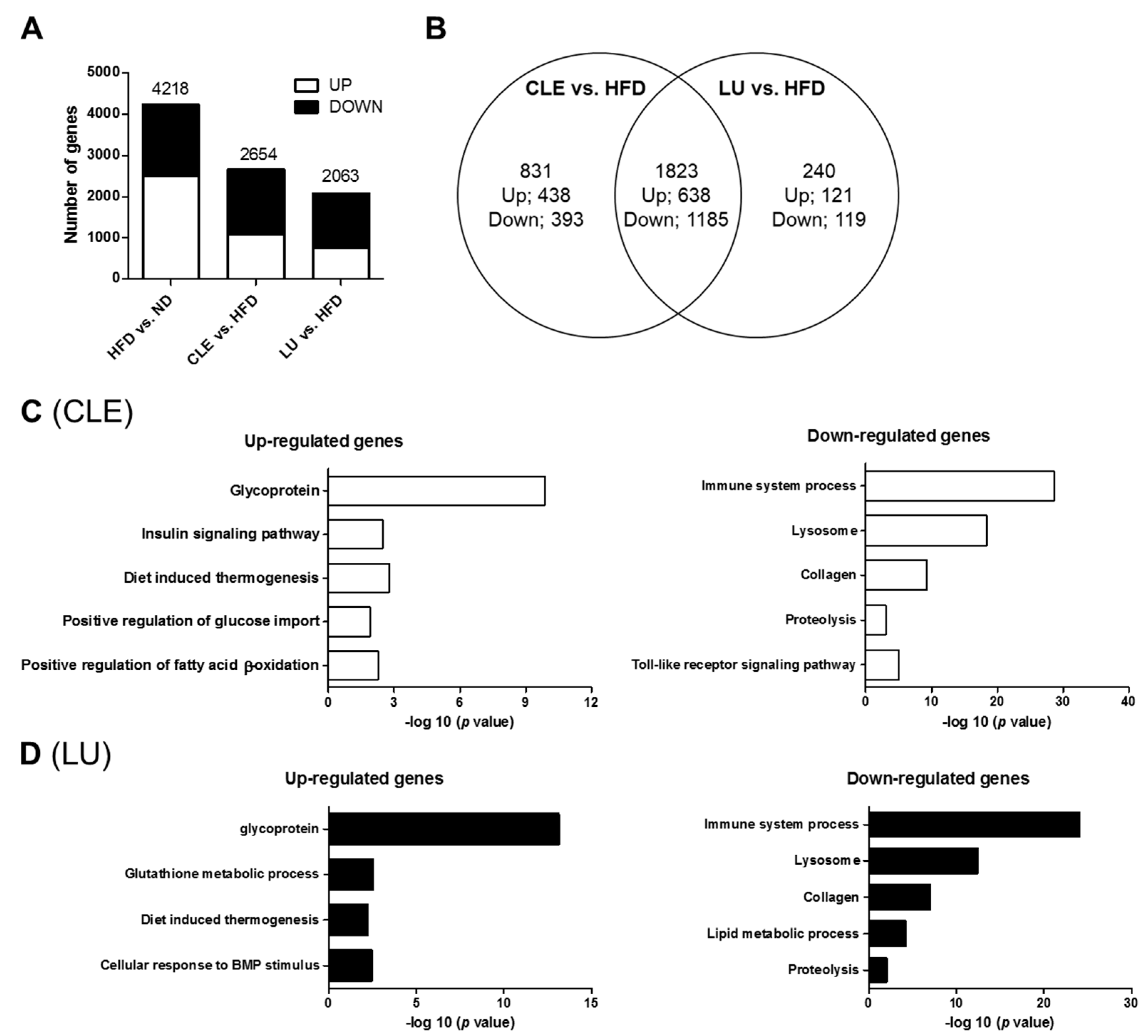 Nutrients 11 01347 g006