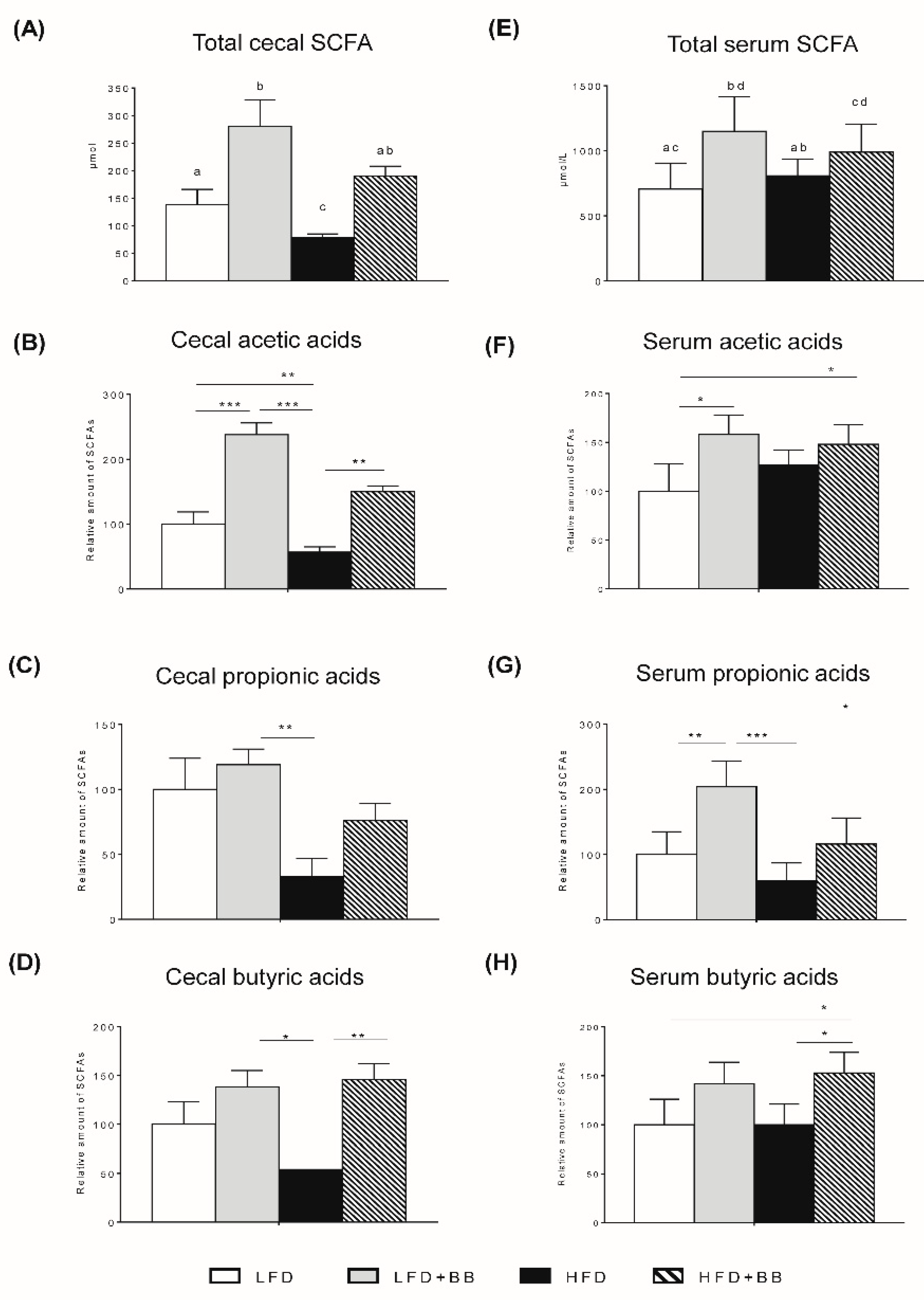 Nutrients 11 01350 g005 Nutrients 11 01350 g005