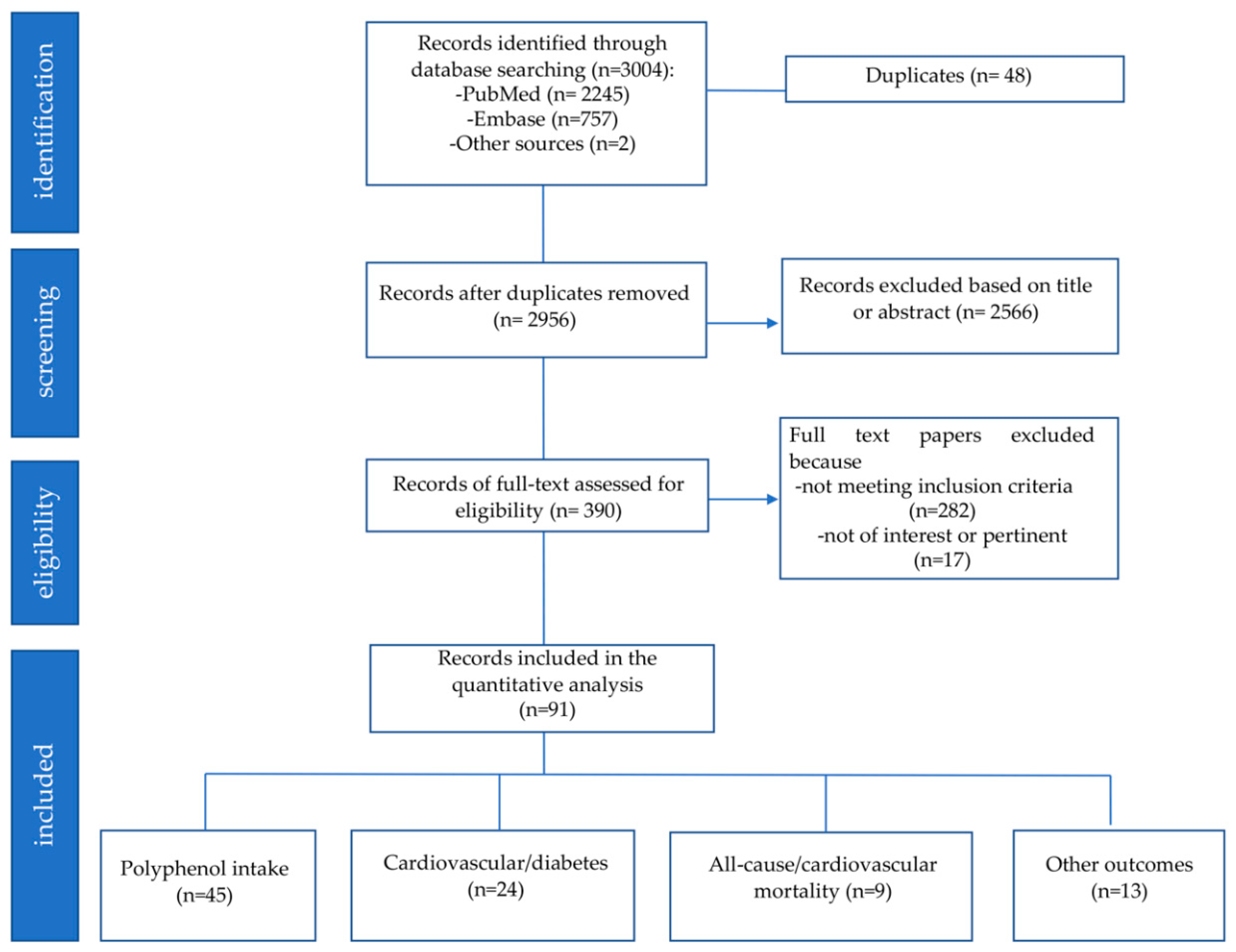 Nutrients 11 01355 g002