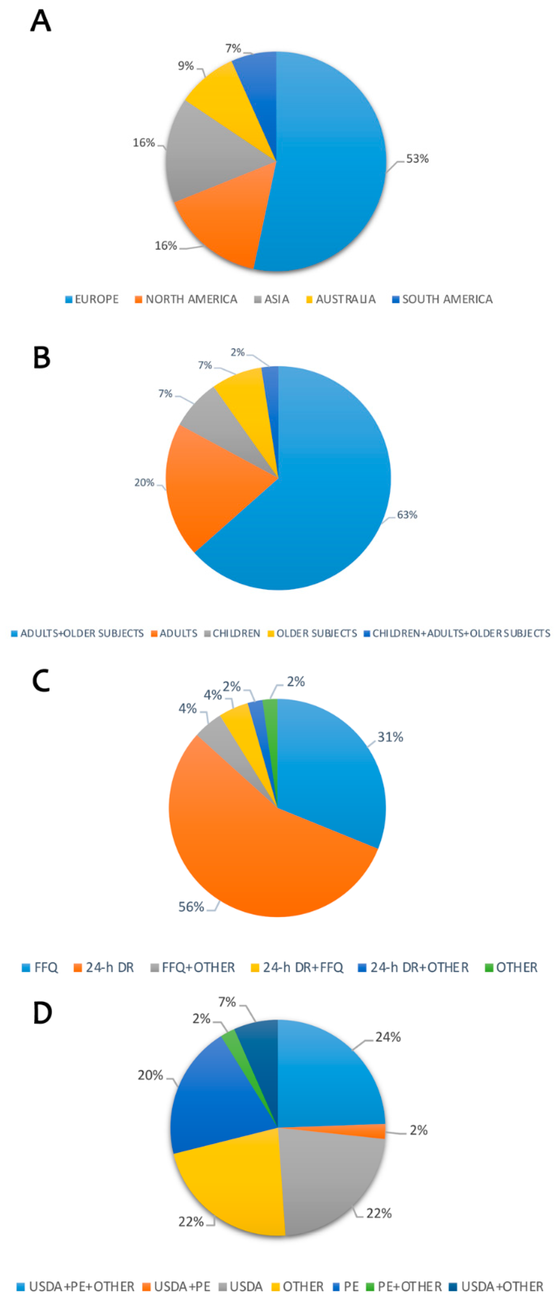 Nutrients 11 01355 g003