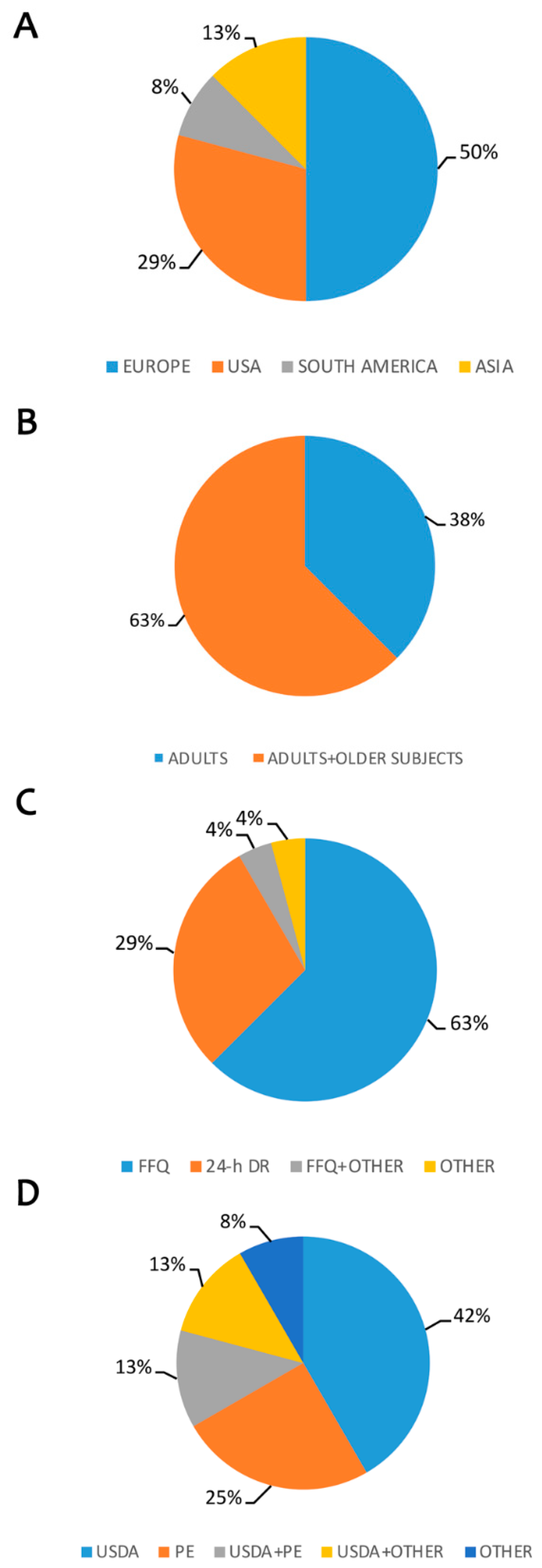 Nutrients 11 01355 g004