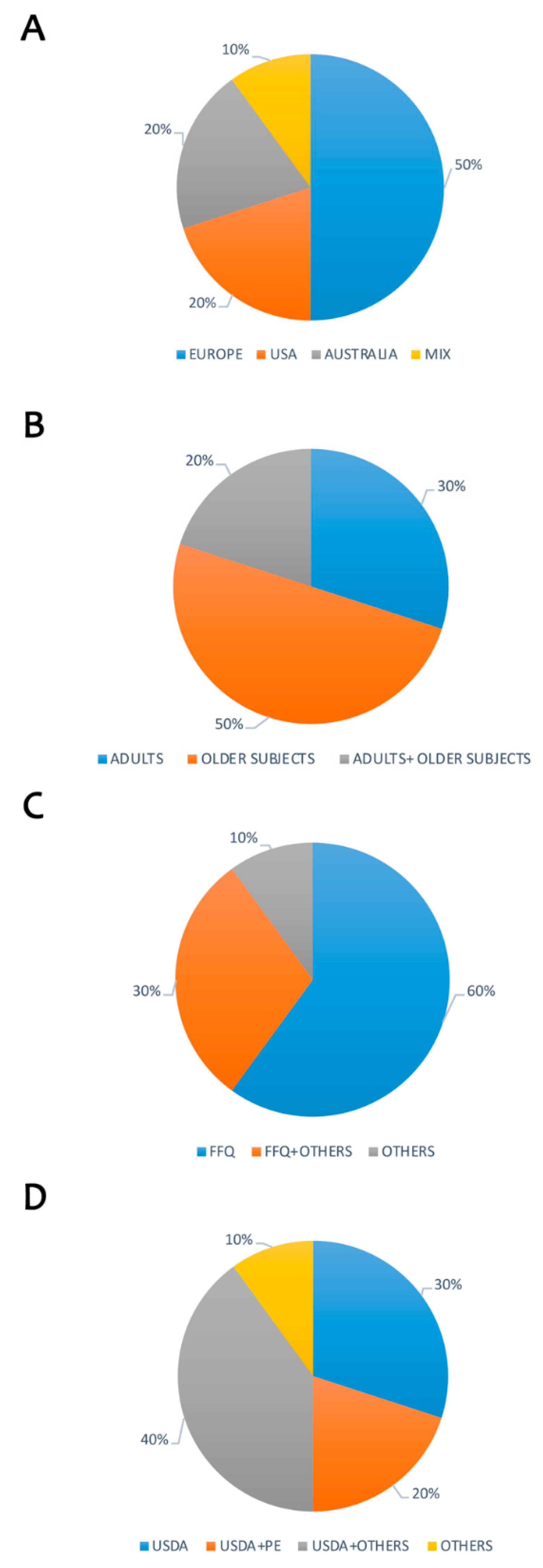 Nutrients 11 01355 g005
