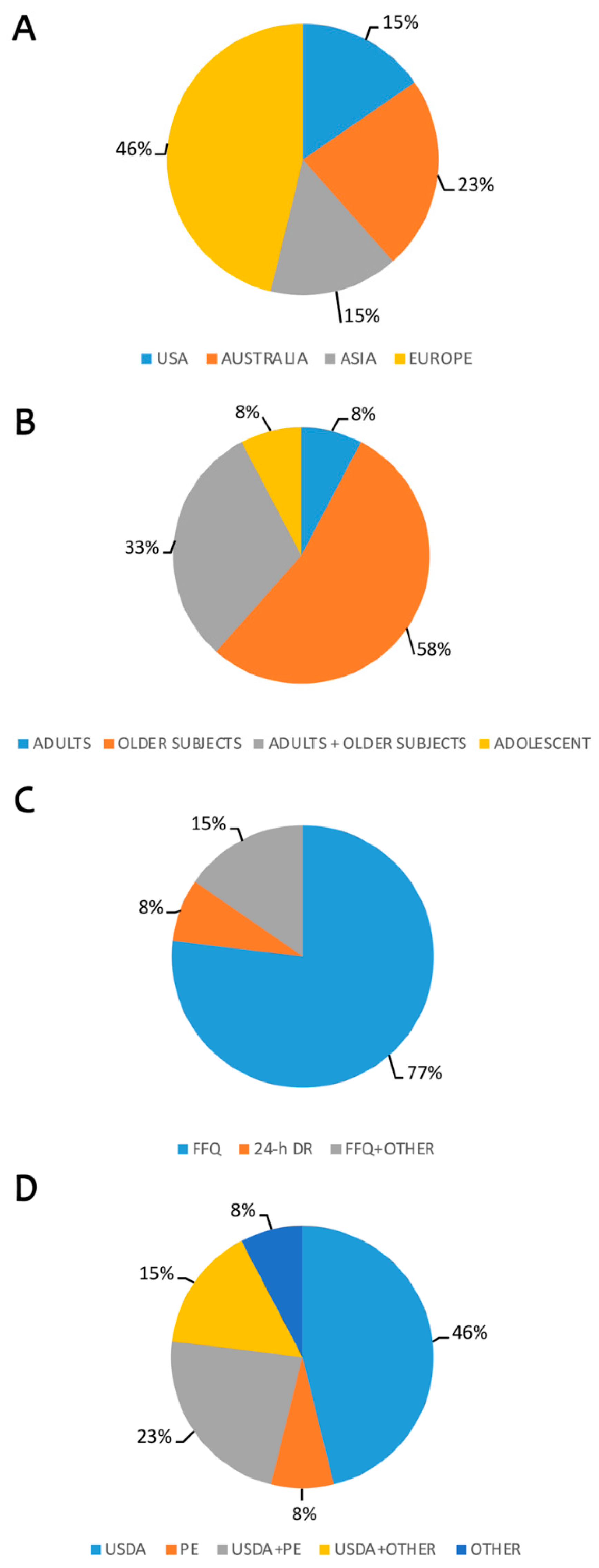 Nutrients 11 01355 g006