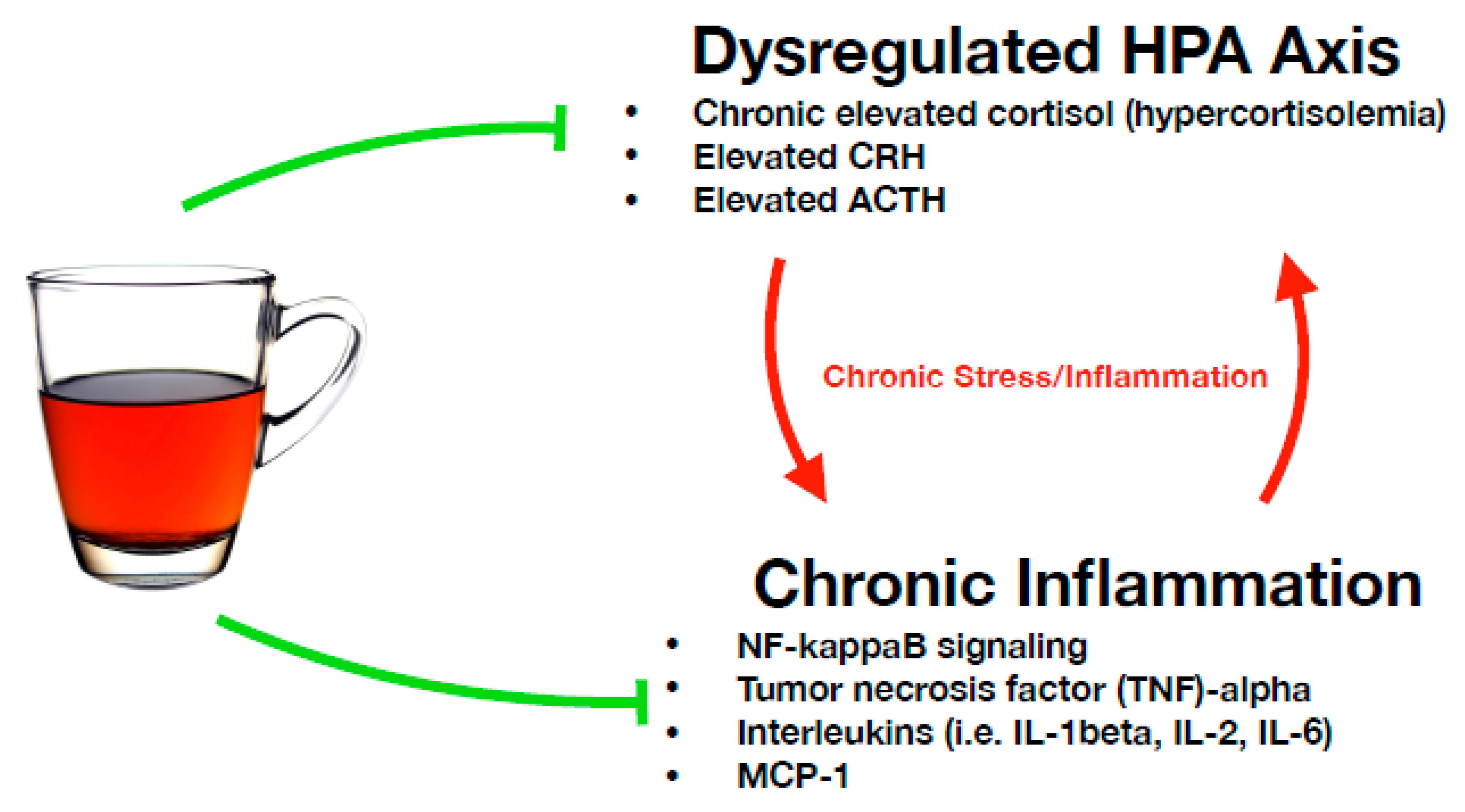 Nutrients 11 01361 g002