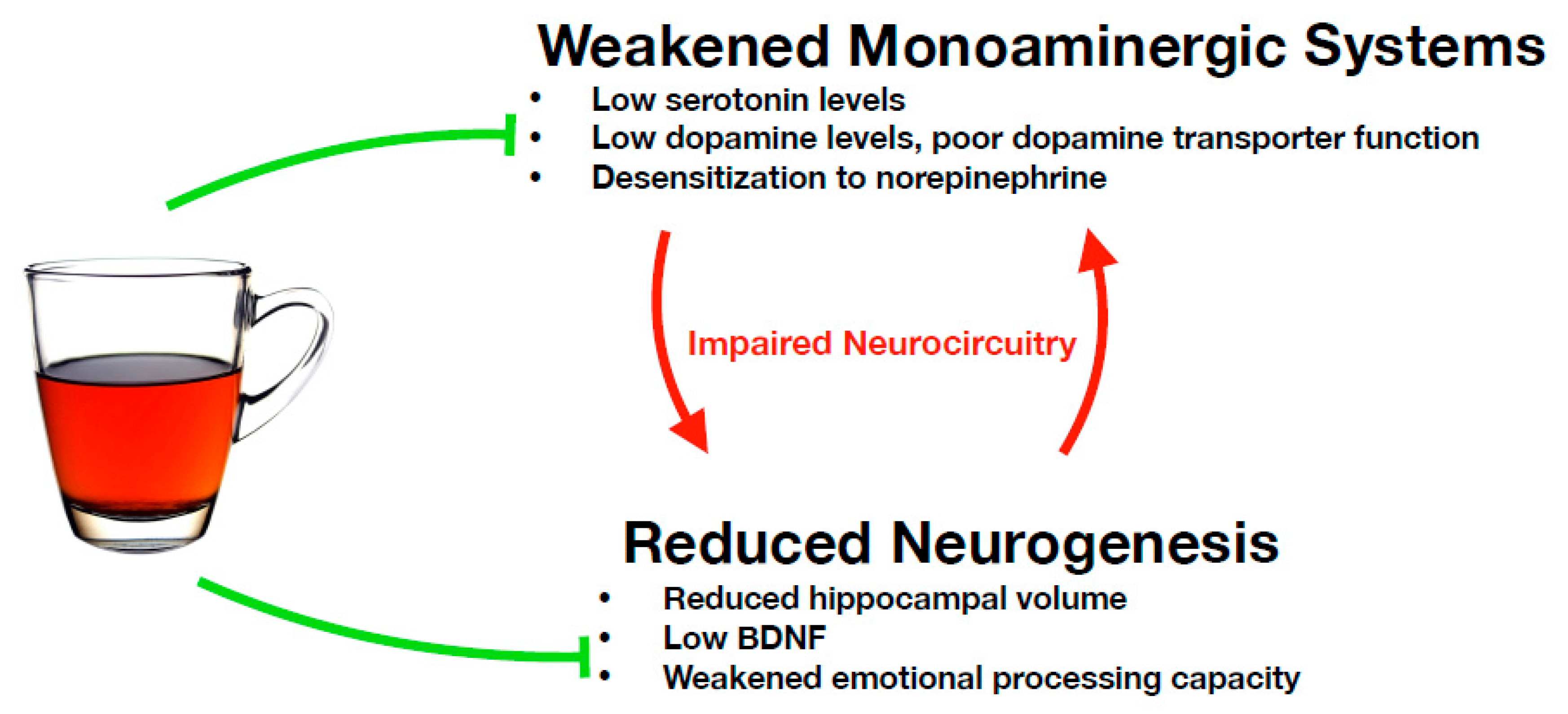 Nutrients 11 01361 g003