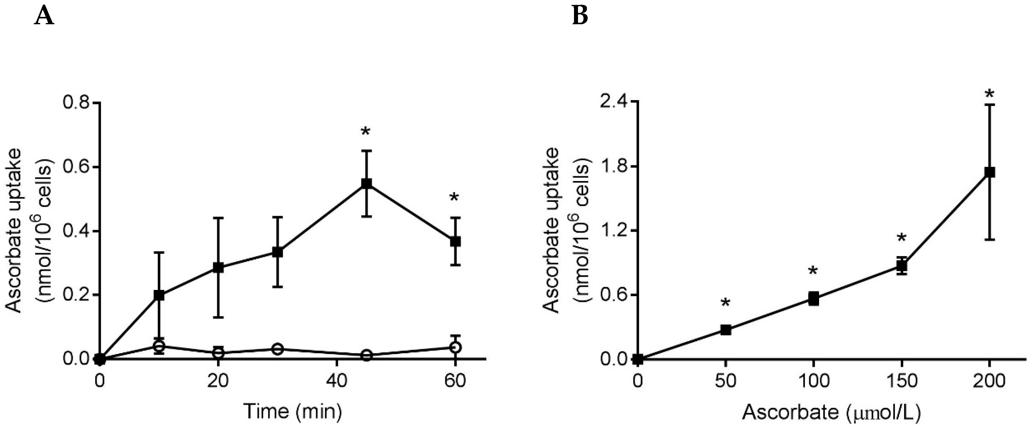 Nutrients 11 01363 g005