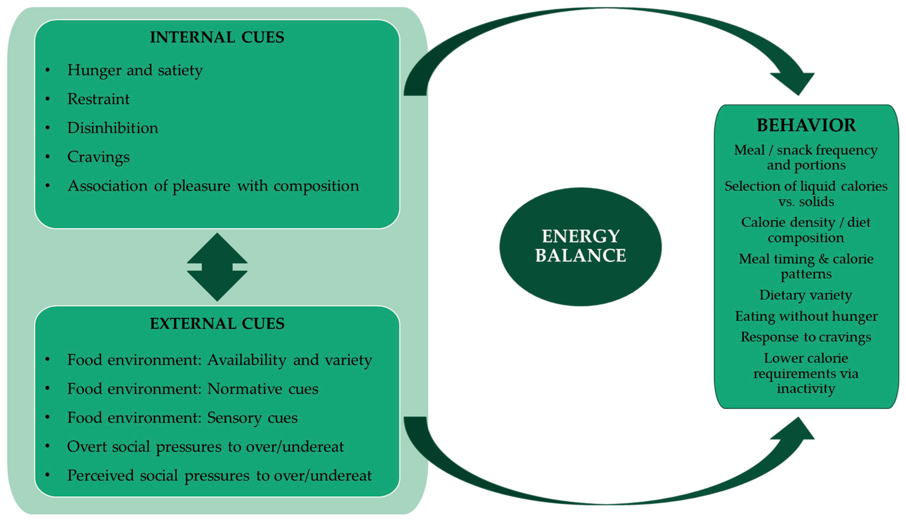 Nutrients 11 01365 g002