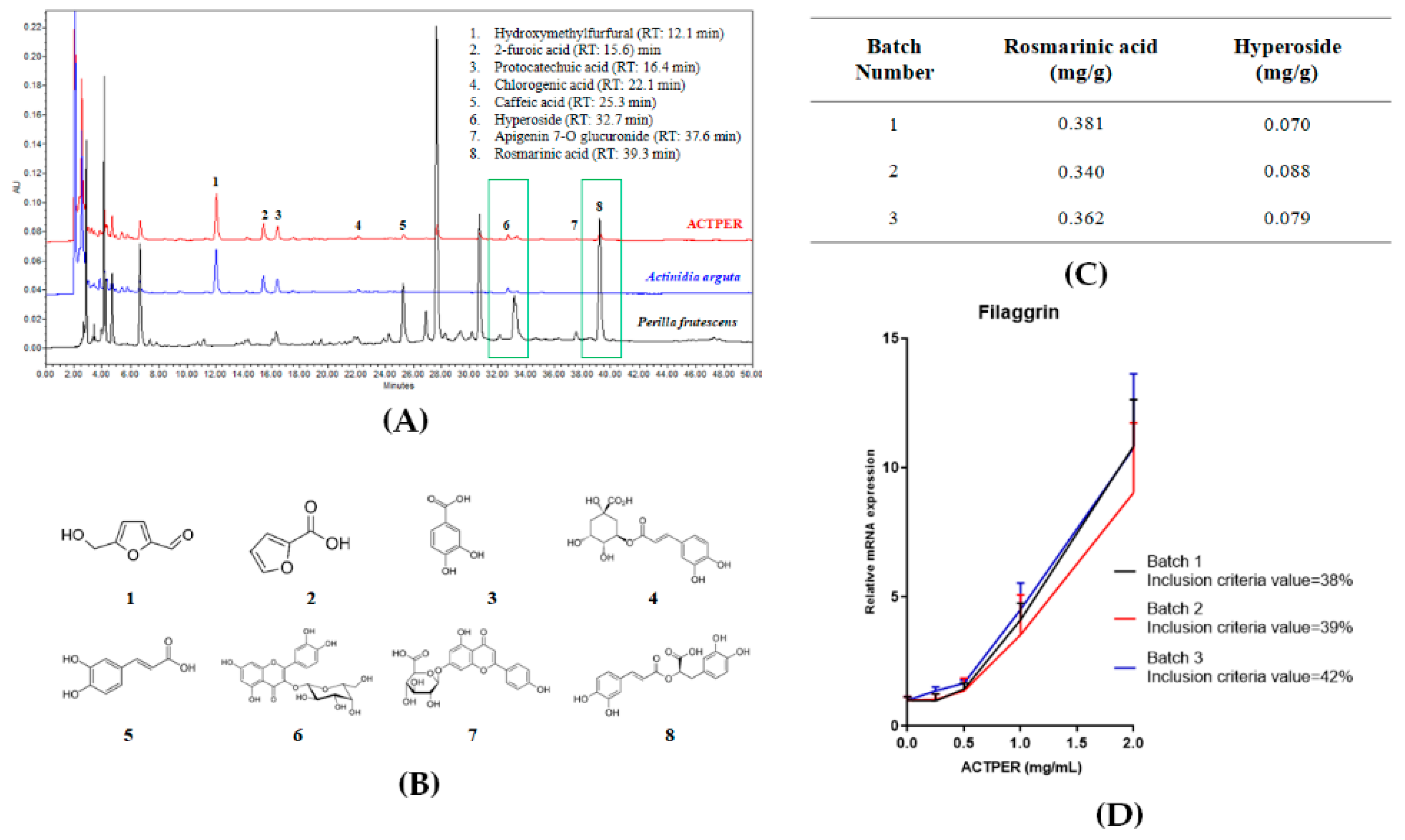 Nutrients 11 01366 g001 Nutrients 11 01366 g001