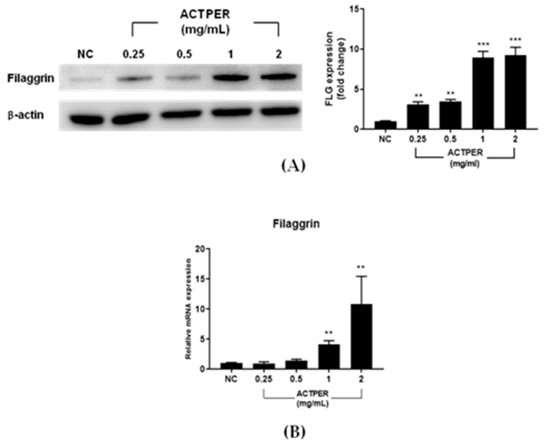 Nutrients 11 01366 g005 Nutrients 11 01366 g005