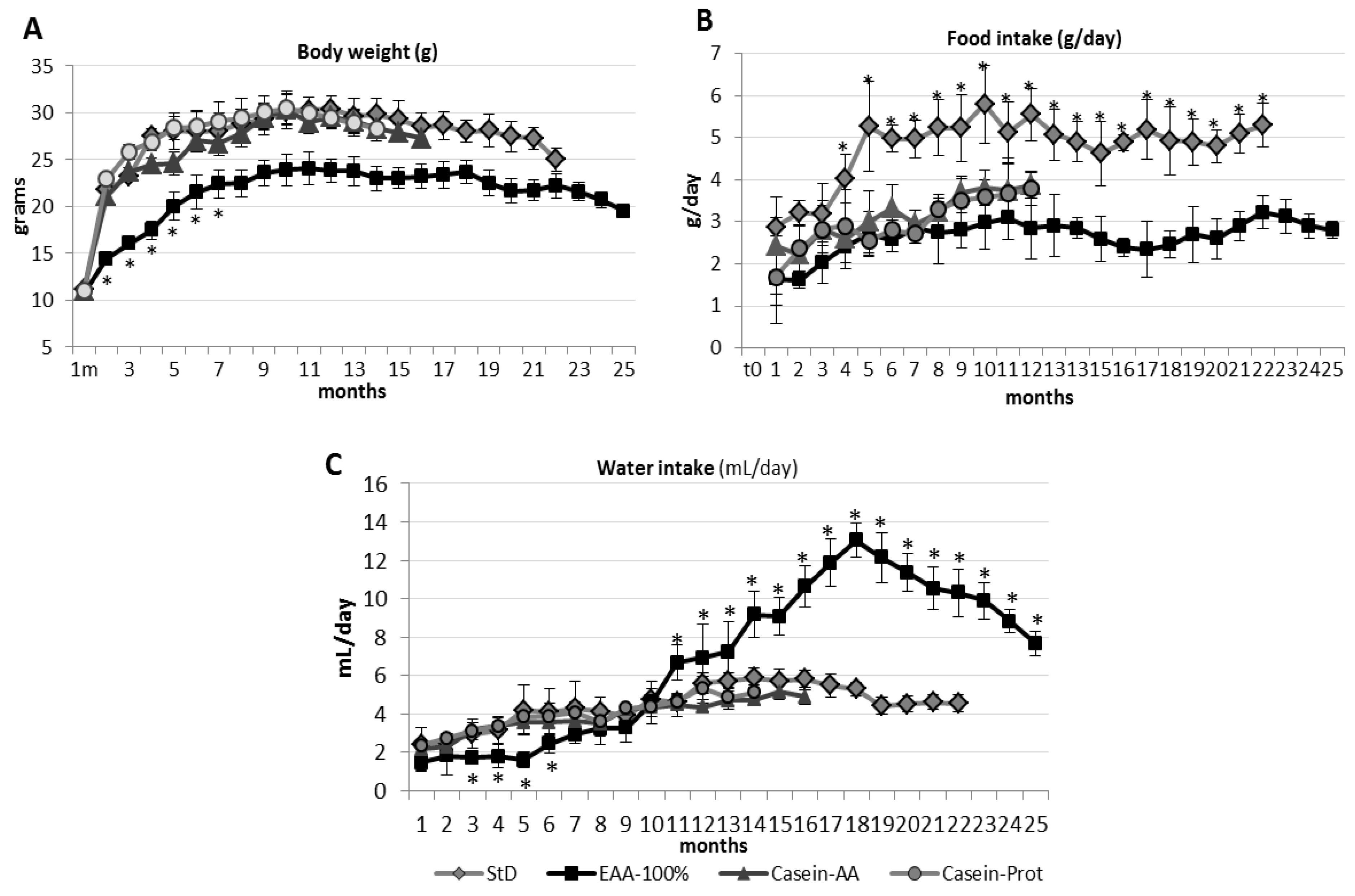 Nutrients 11 01367 g003
