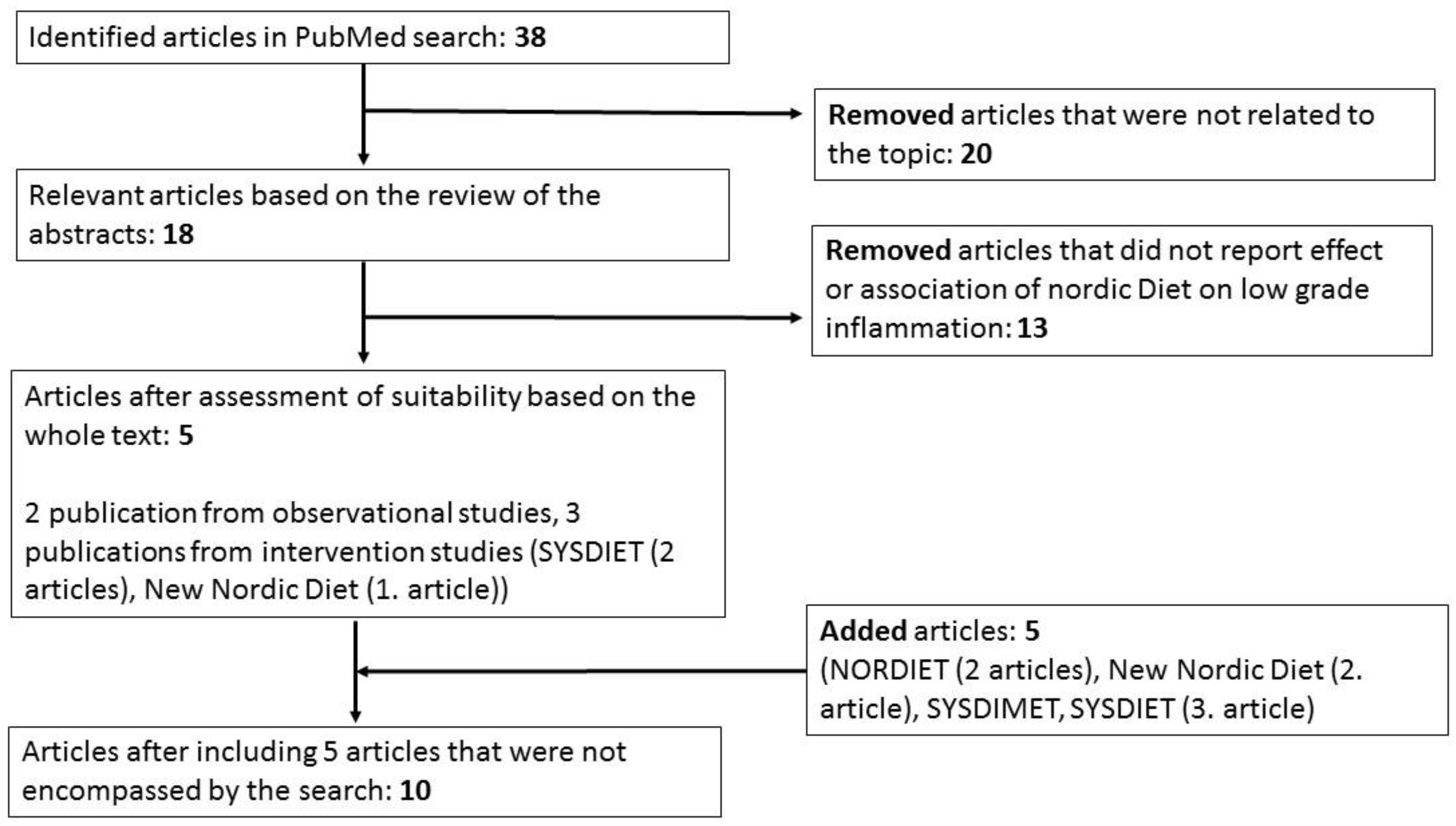 Nutrients 11 01369 g001