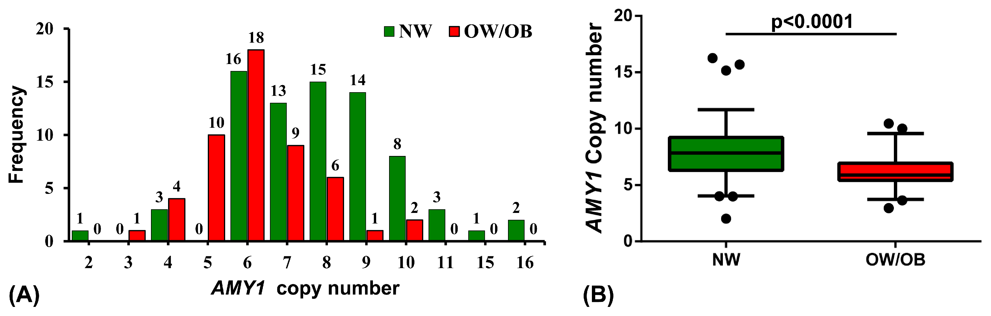 Nutrients 11 01379 g001