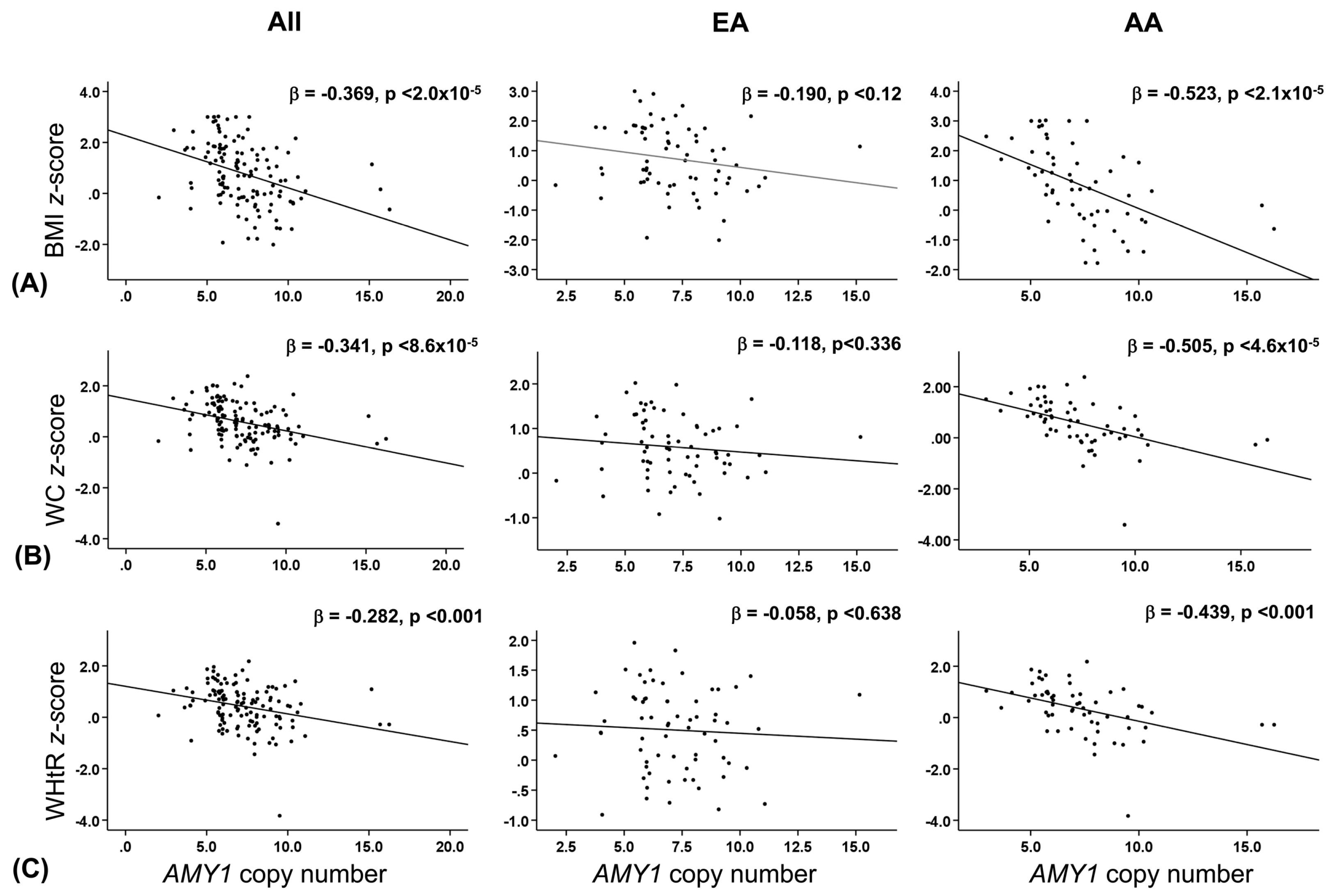 Nutrients 11 01379 g003