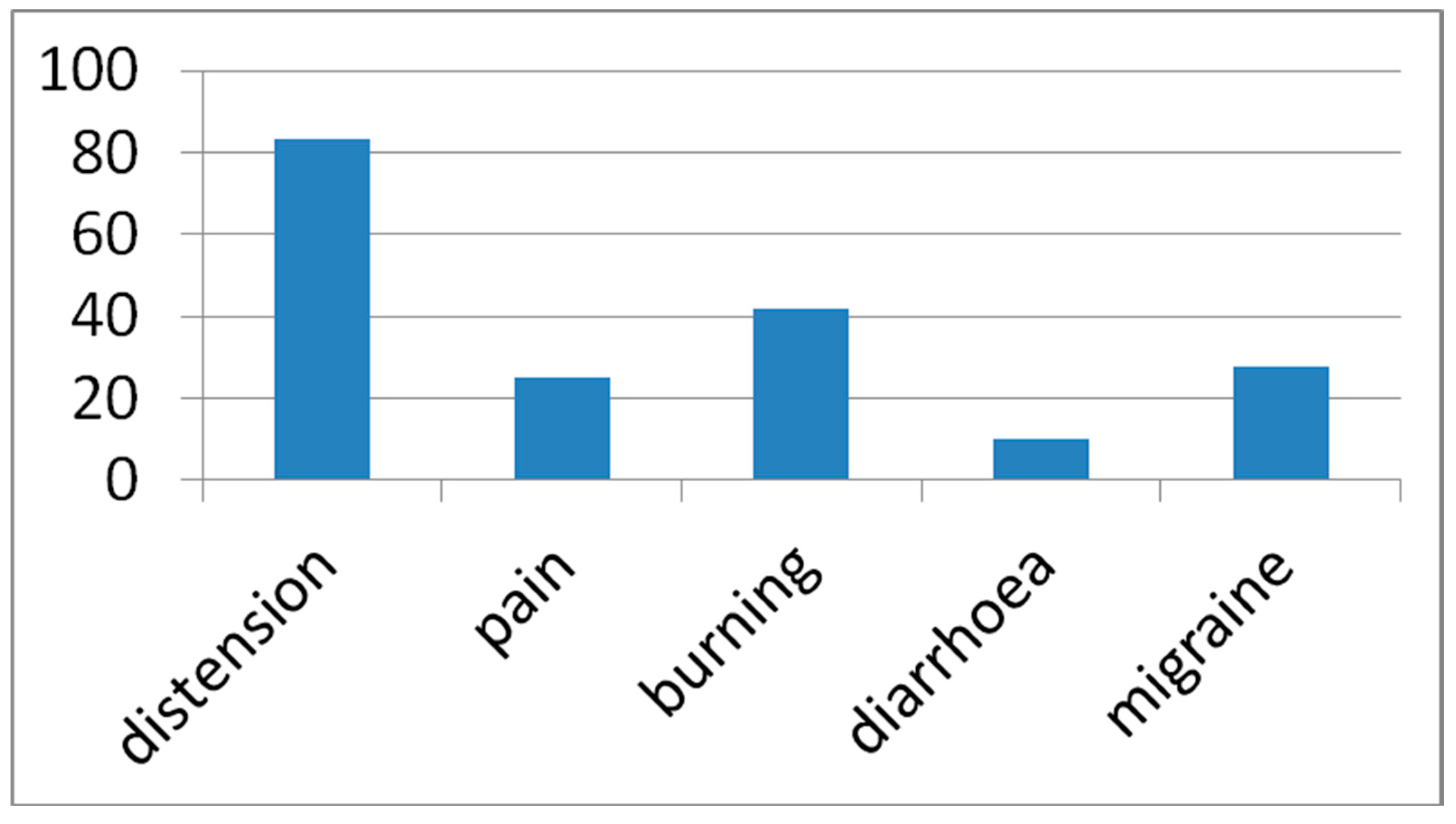 Nutrients 11 01383 g001