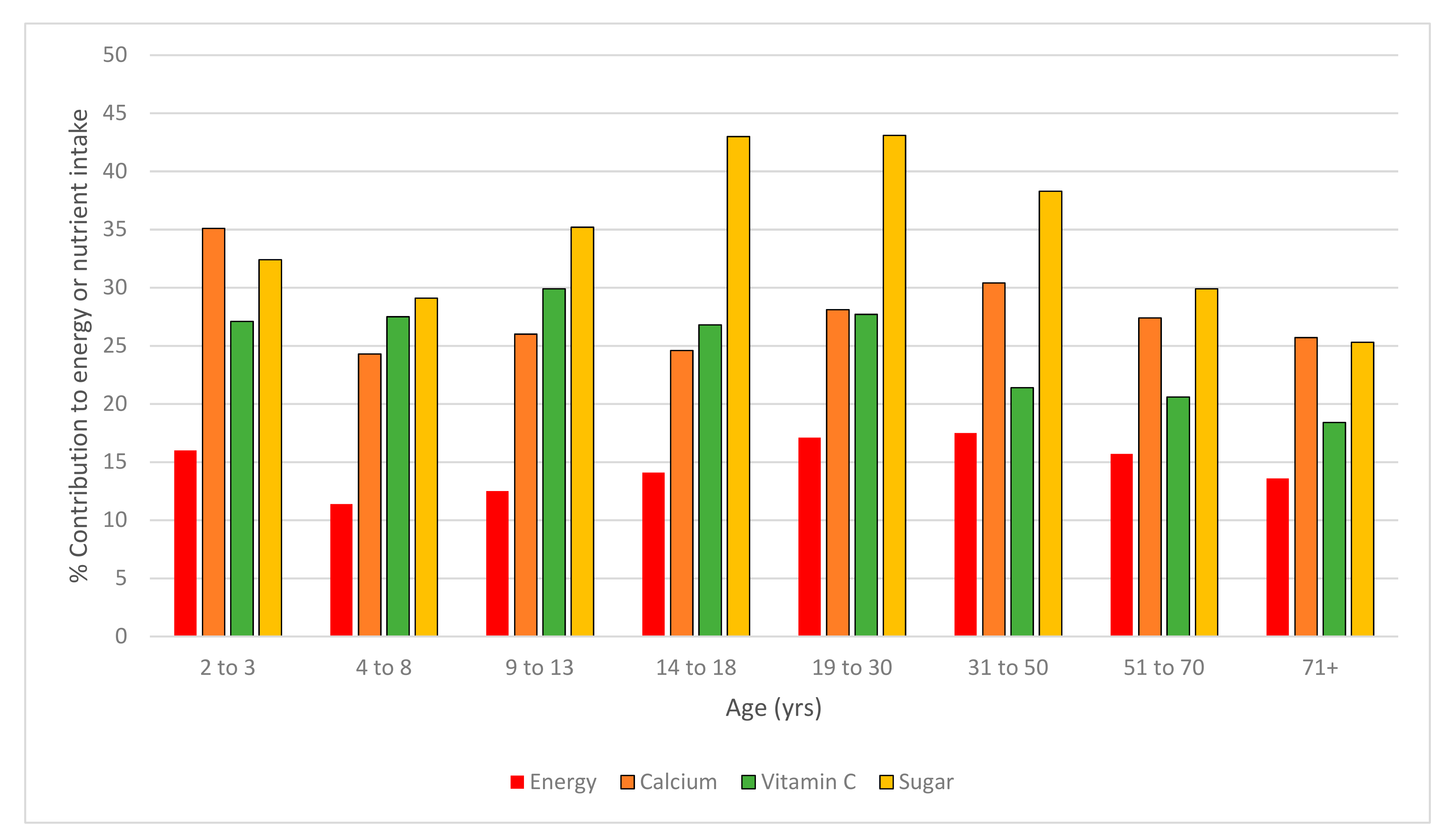 Nutrients 11 01389 g001