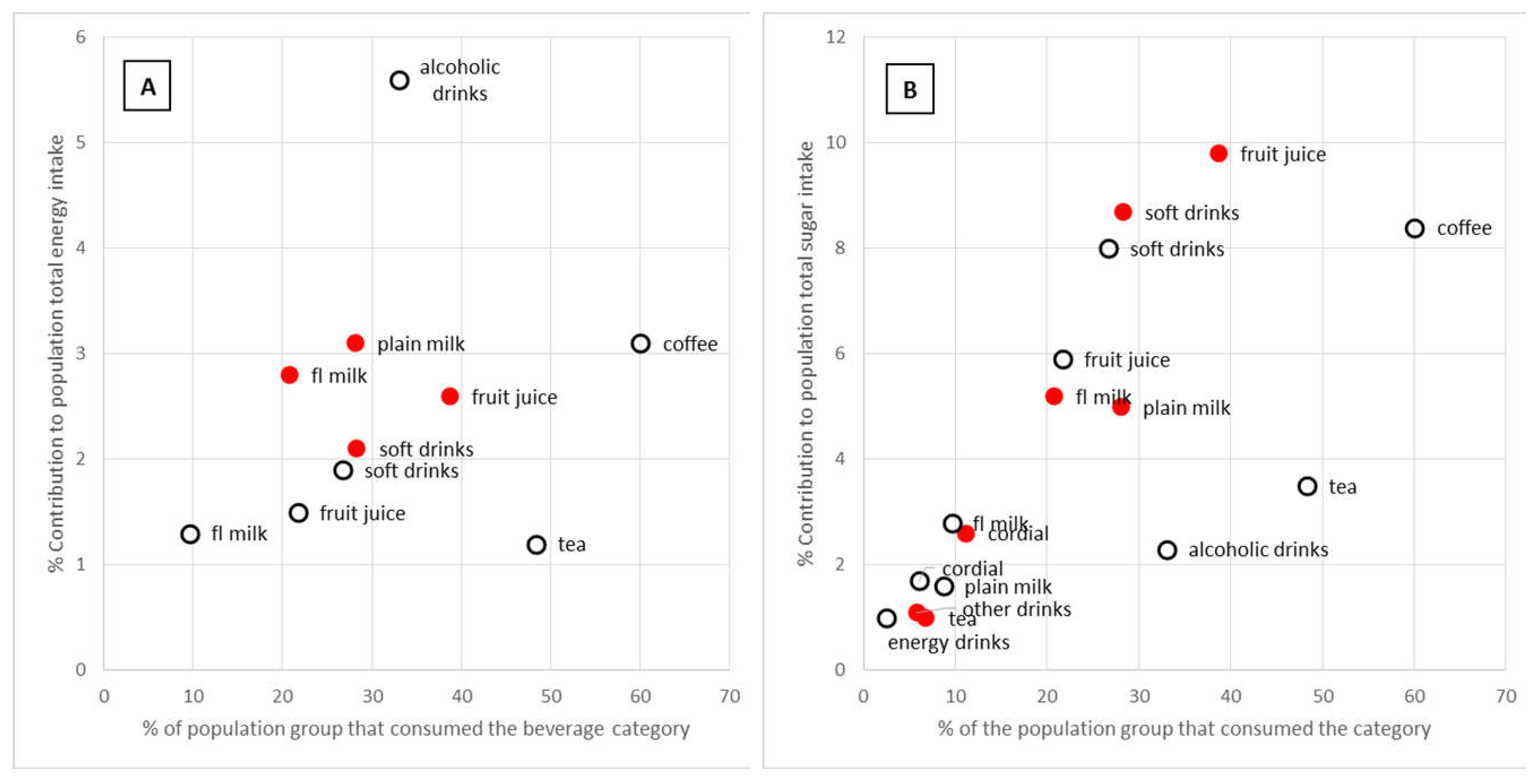 Nutrients 11 01389 g003