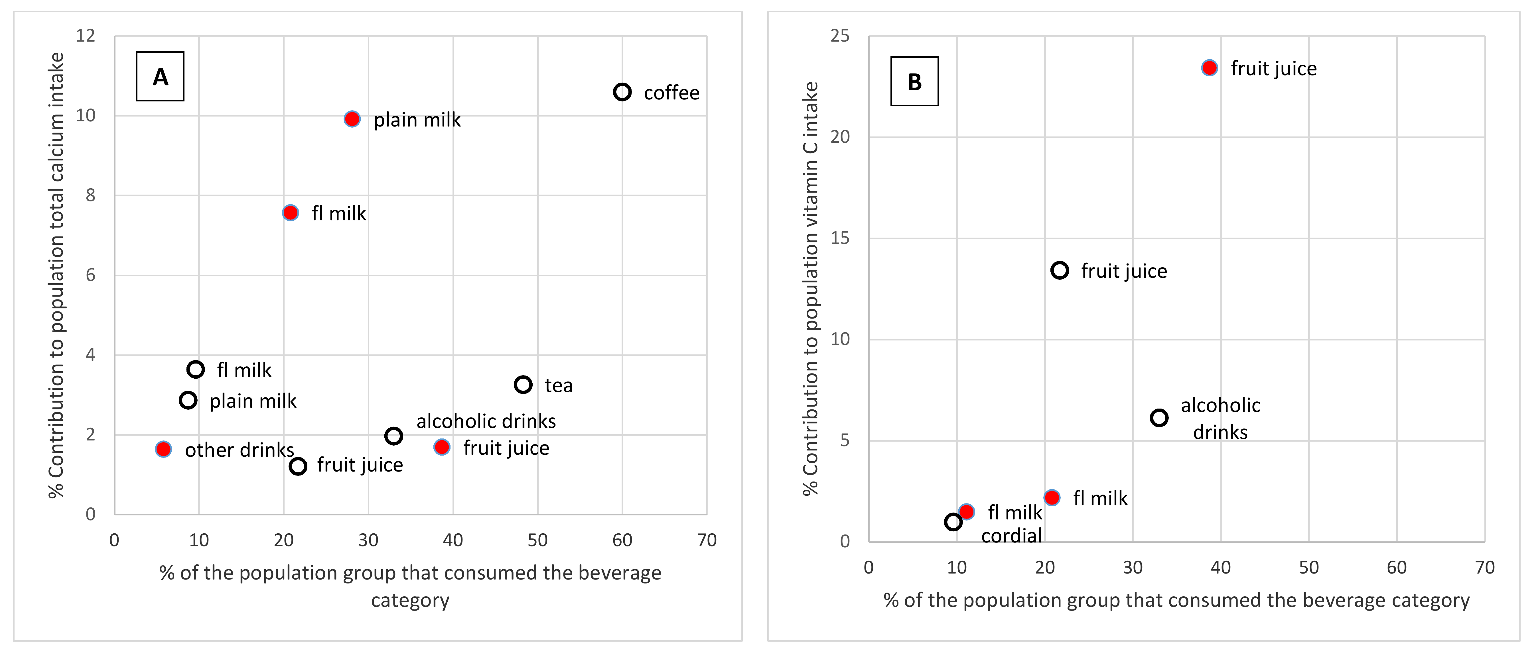 Nutrients 11 01389 g004