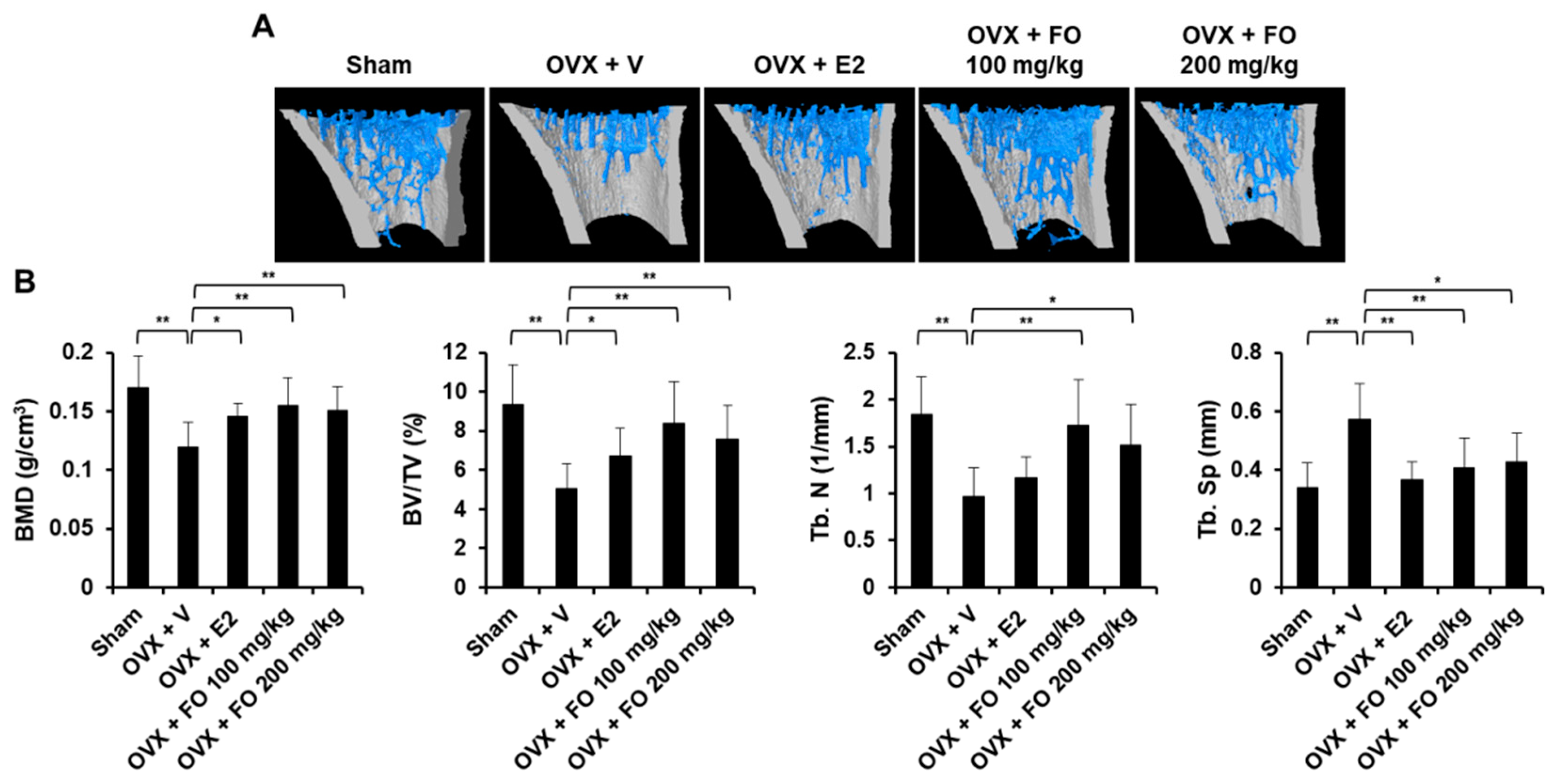 Nutrients 11 01392 g001