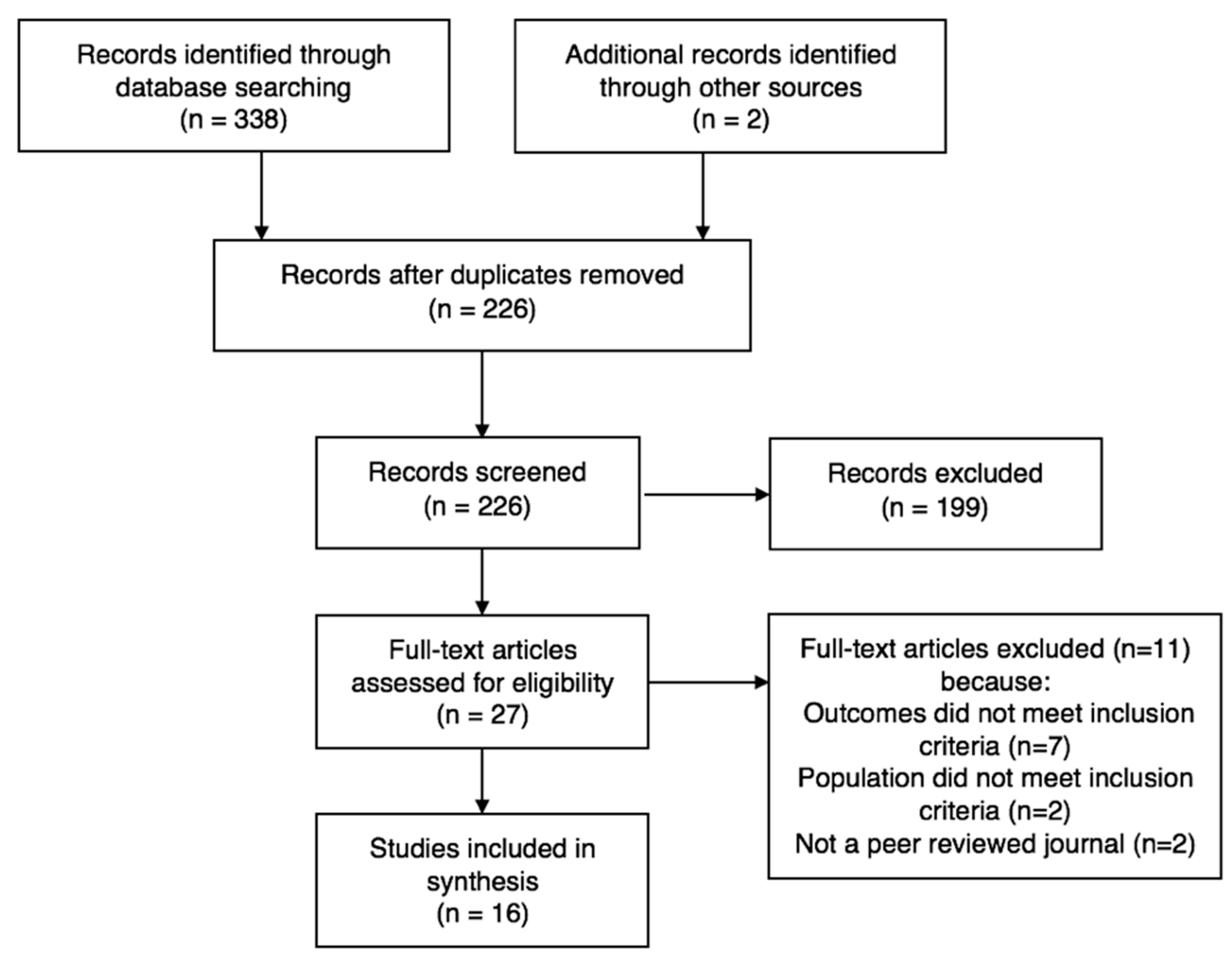 Nutrients 11 01395 g001