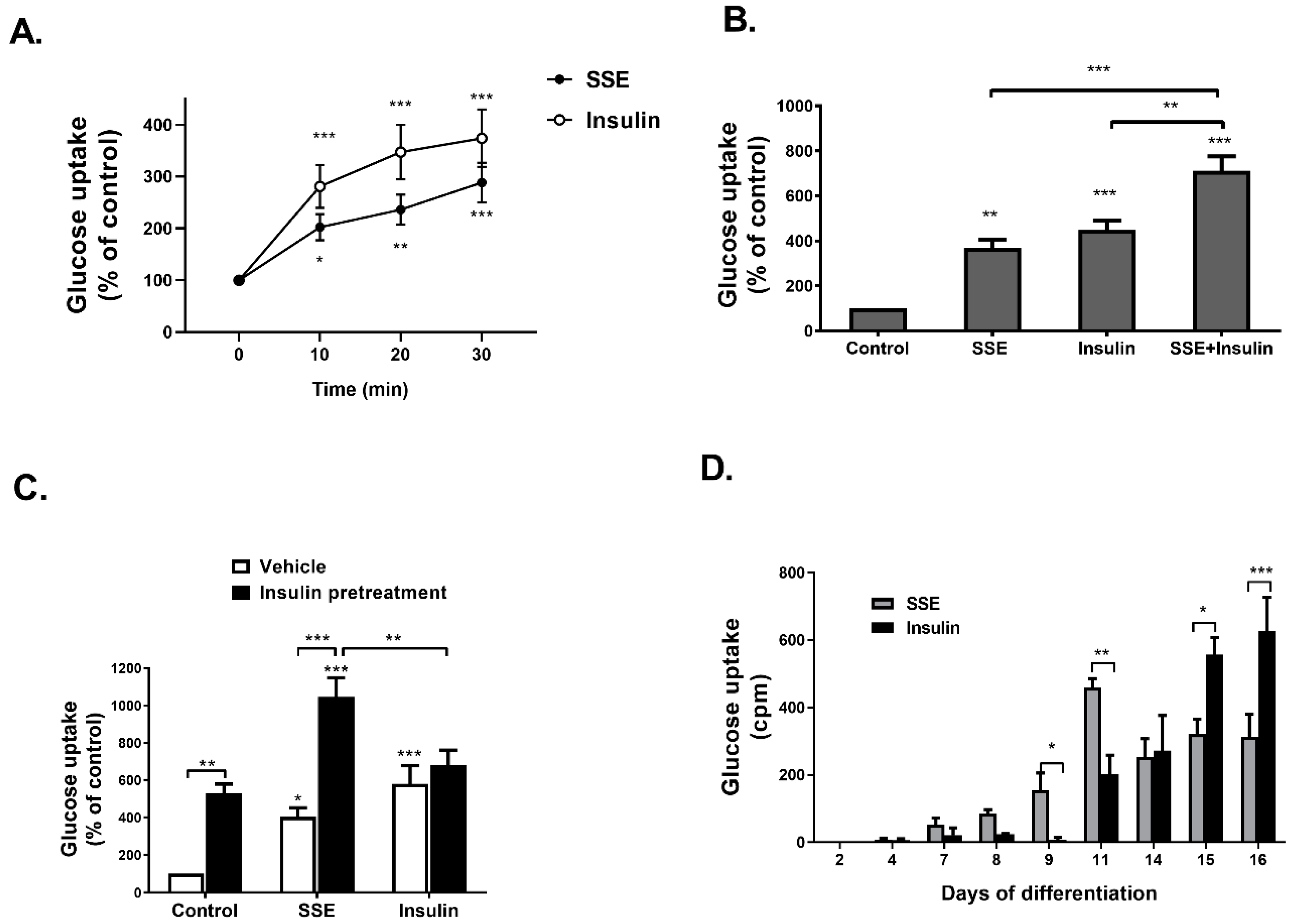 Nutrients 11 01396 g001