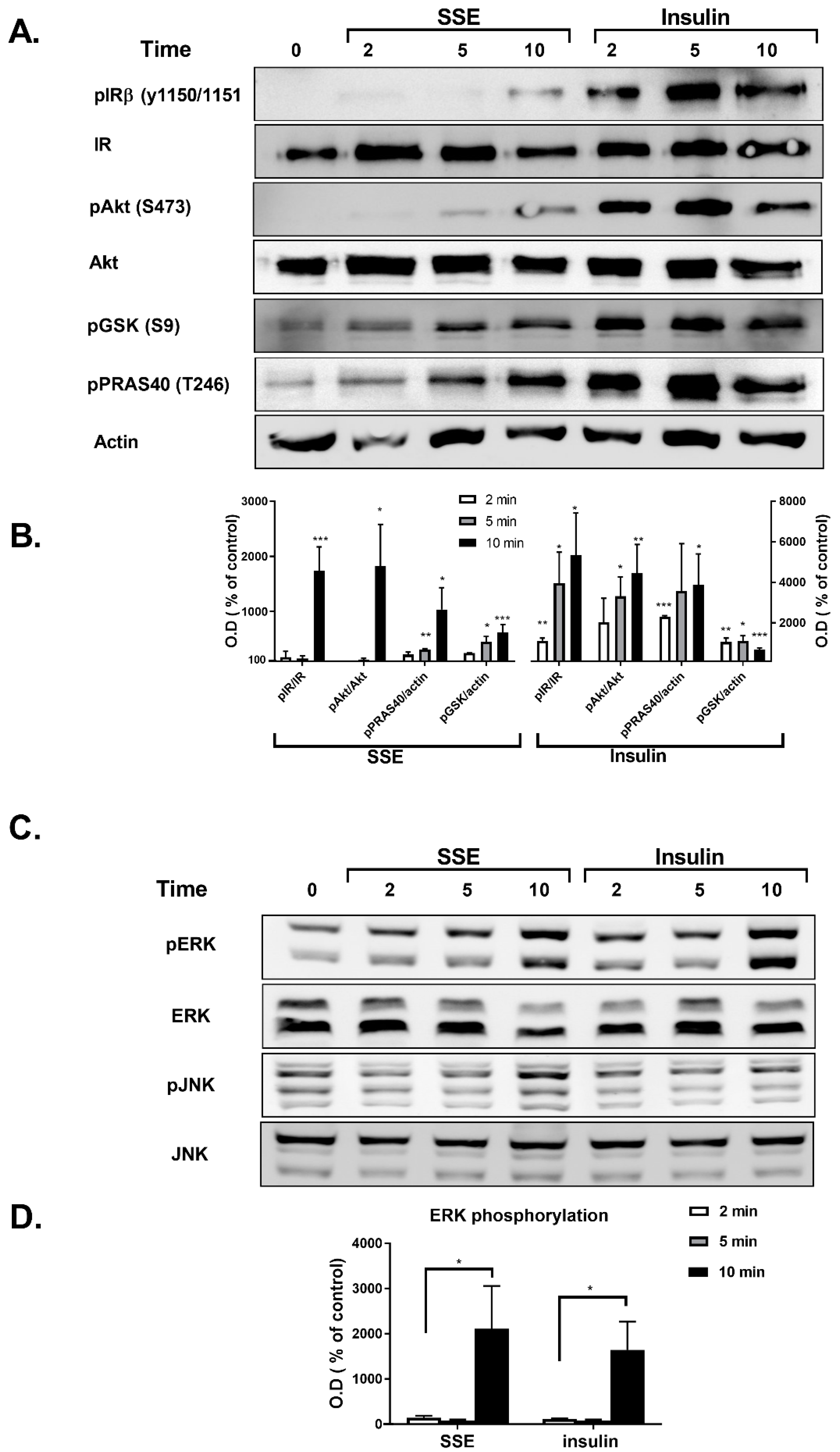 Nutrients 11 01396 g003