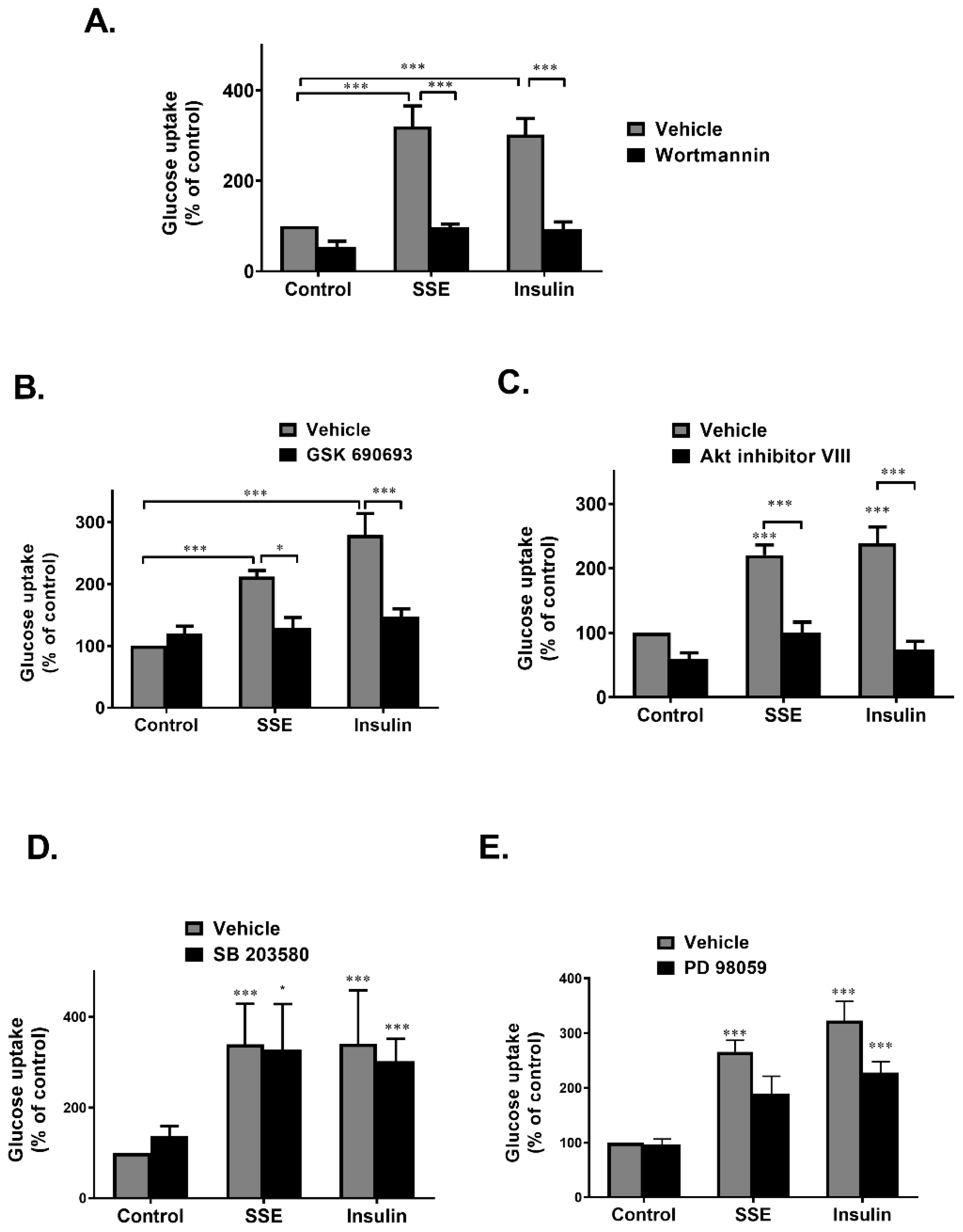 Nutrients 11 01396 g005