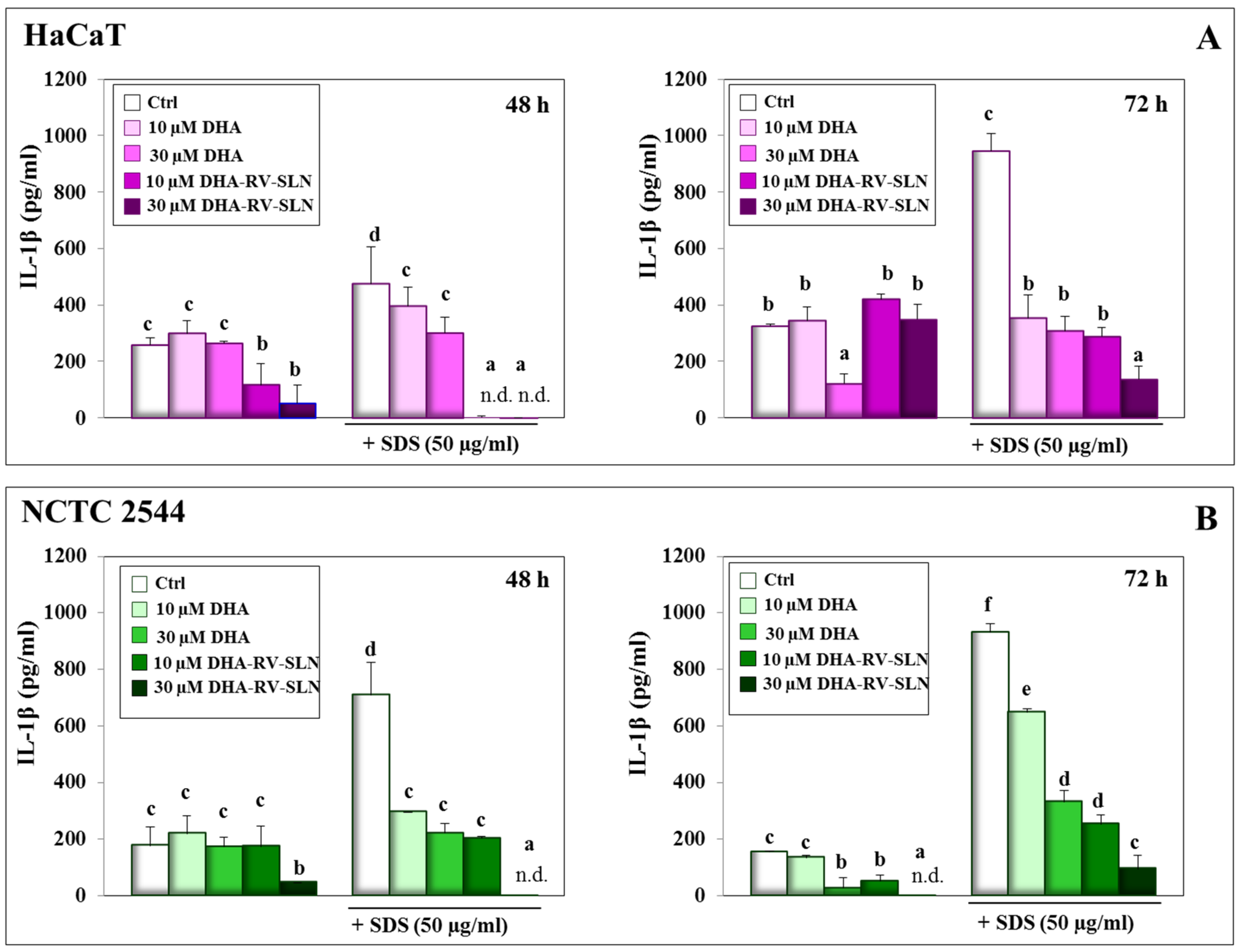 Nutrients 11 01400 g002