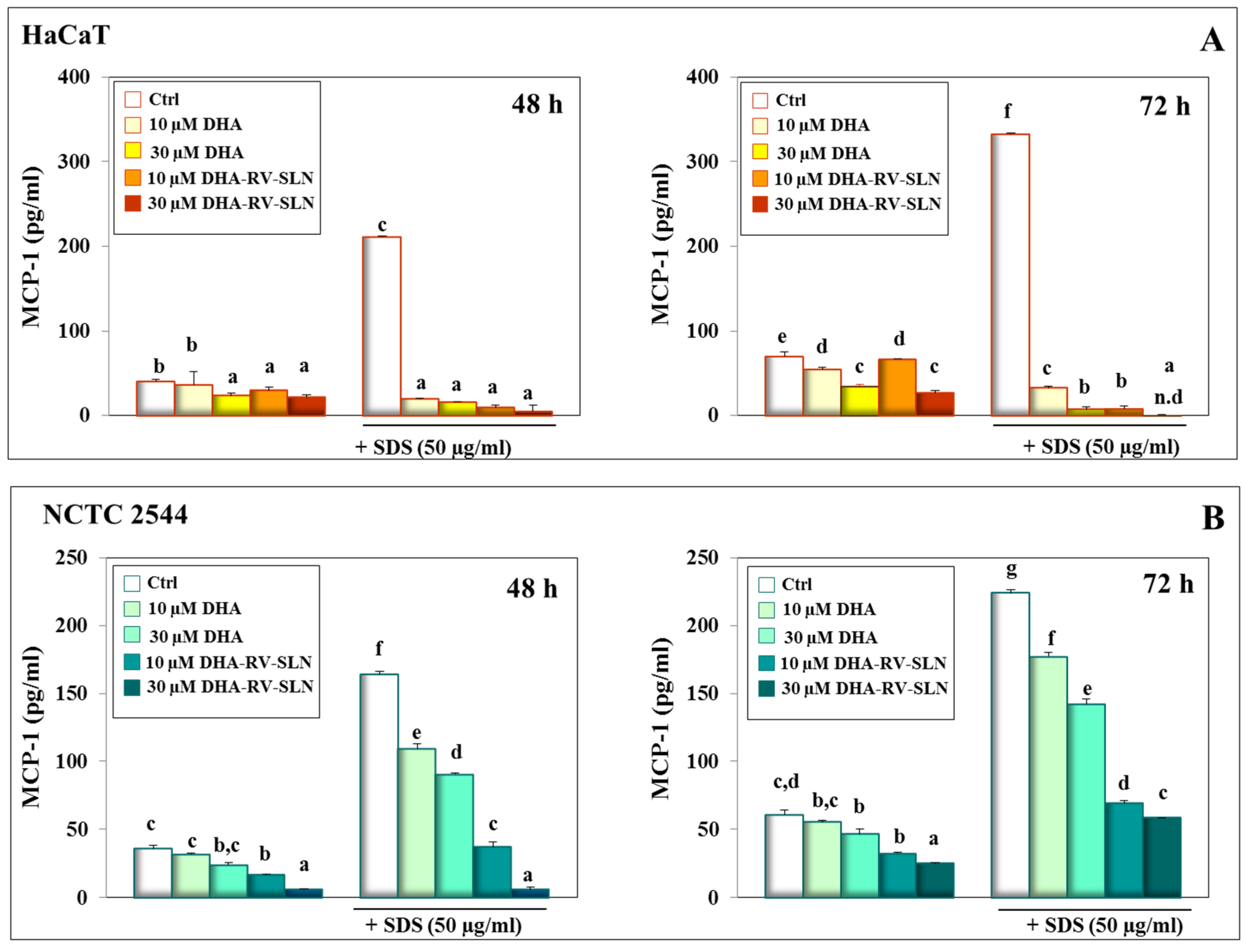 Nutrients 11 01400 g004