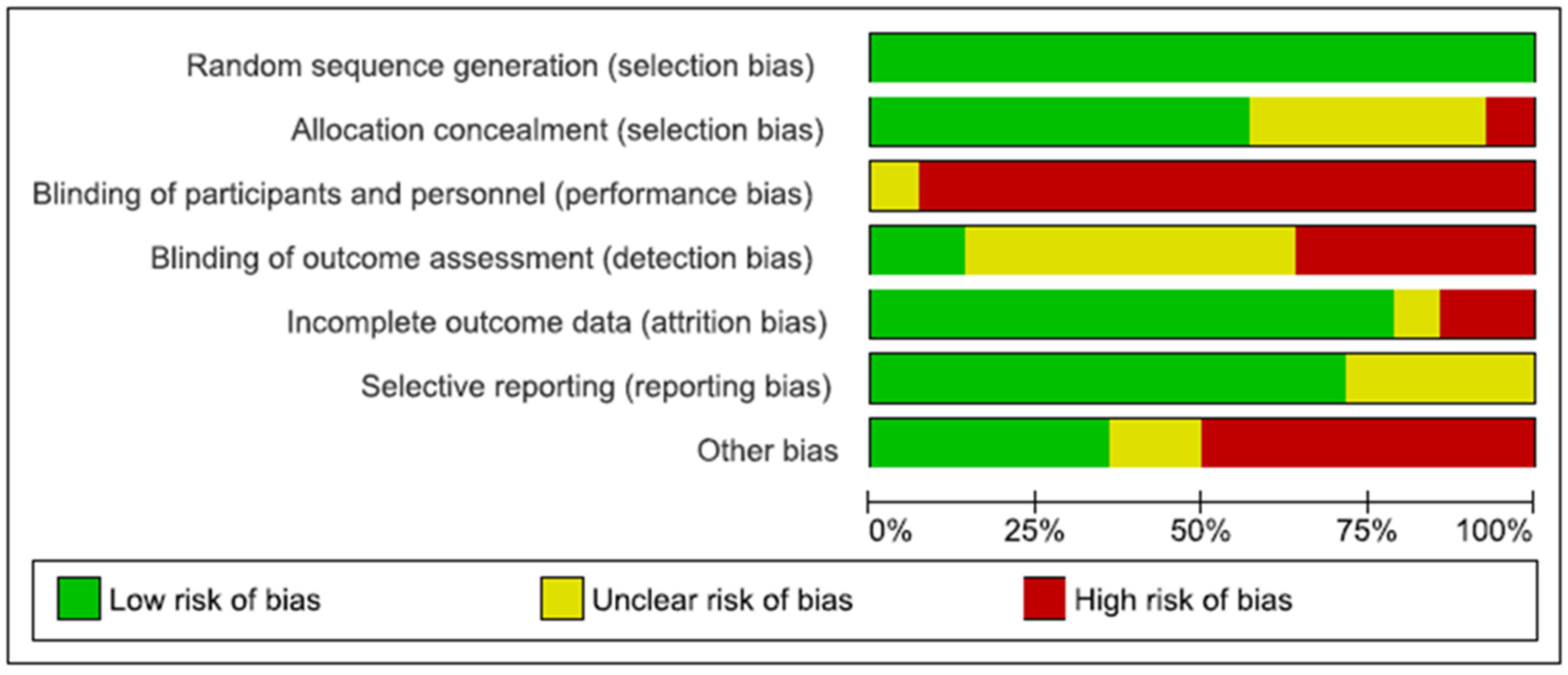 Nutrients 11 01404 g002