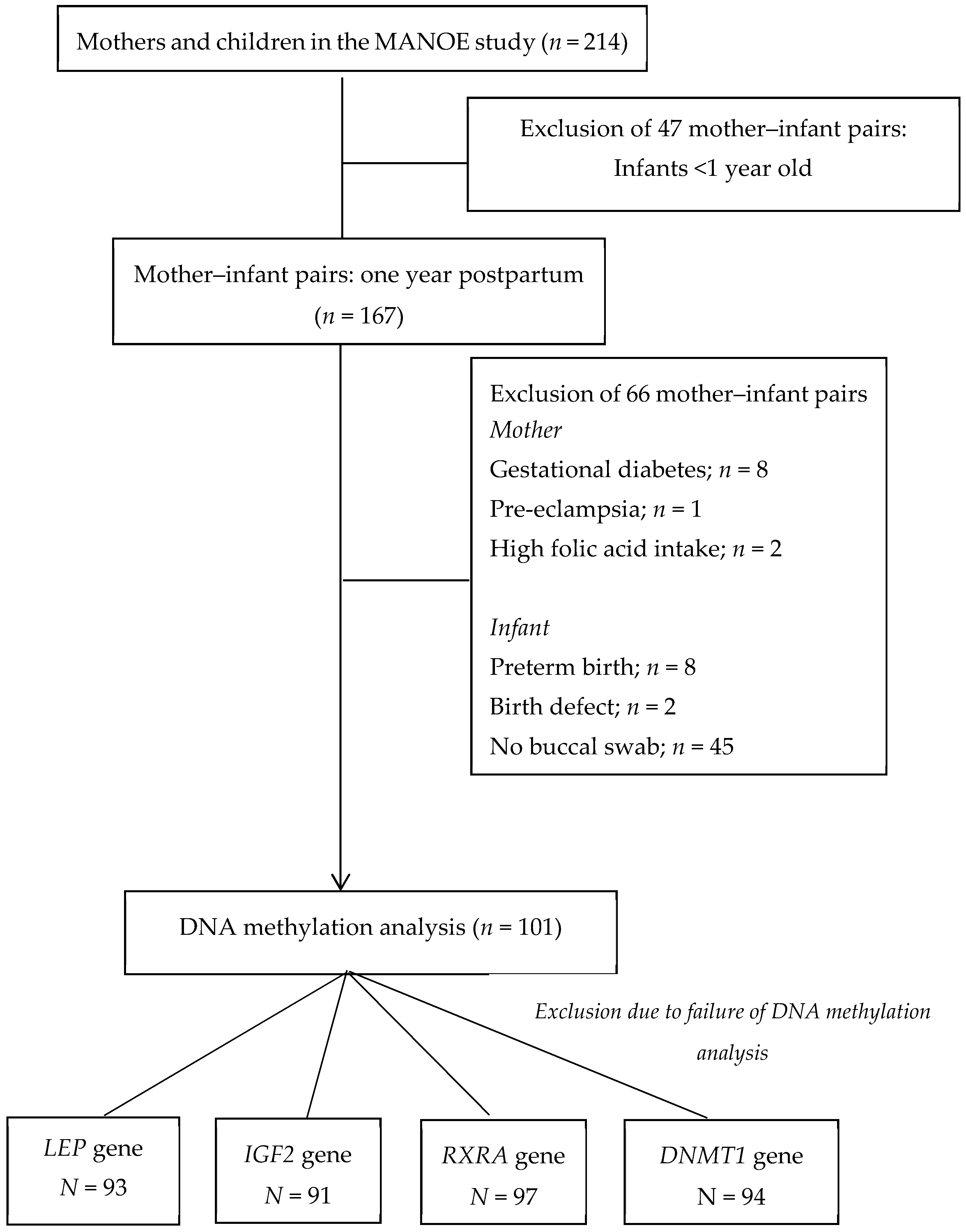Nutrients 11 01408 g001