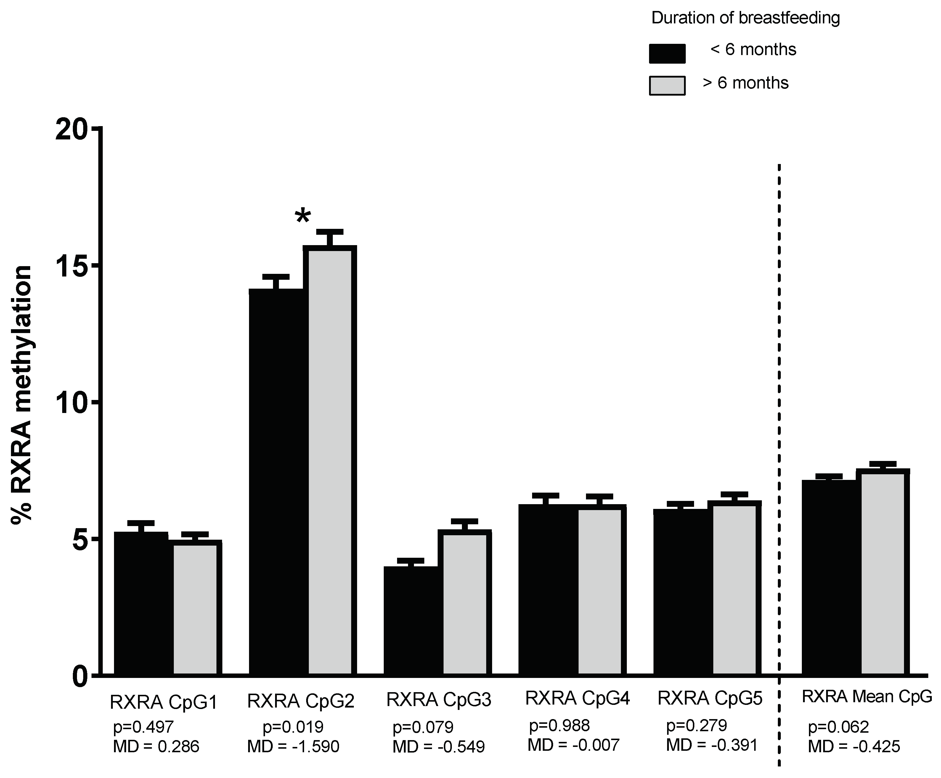 Nutrients 11 01408 g002