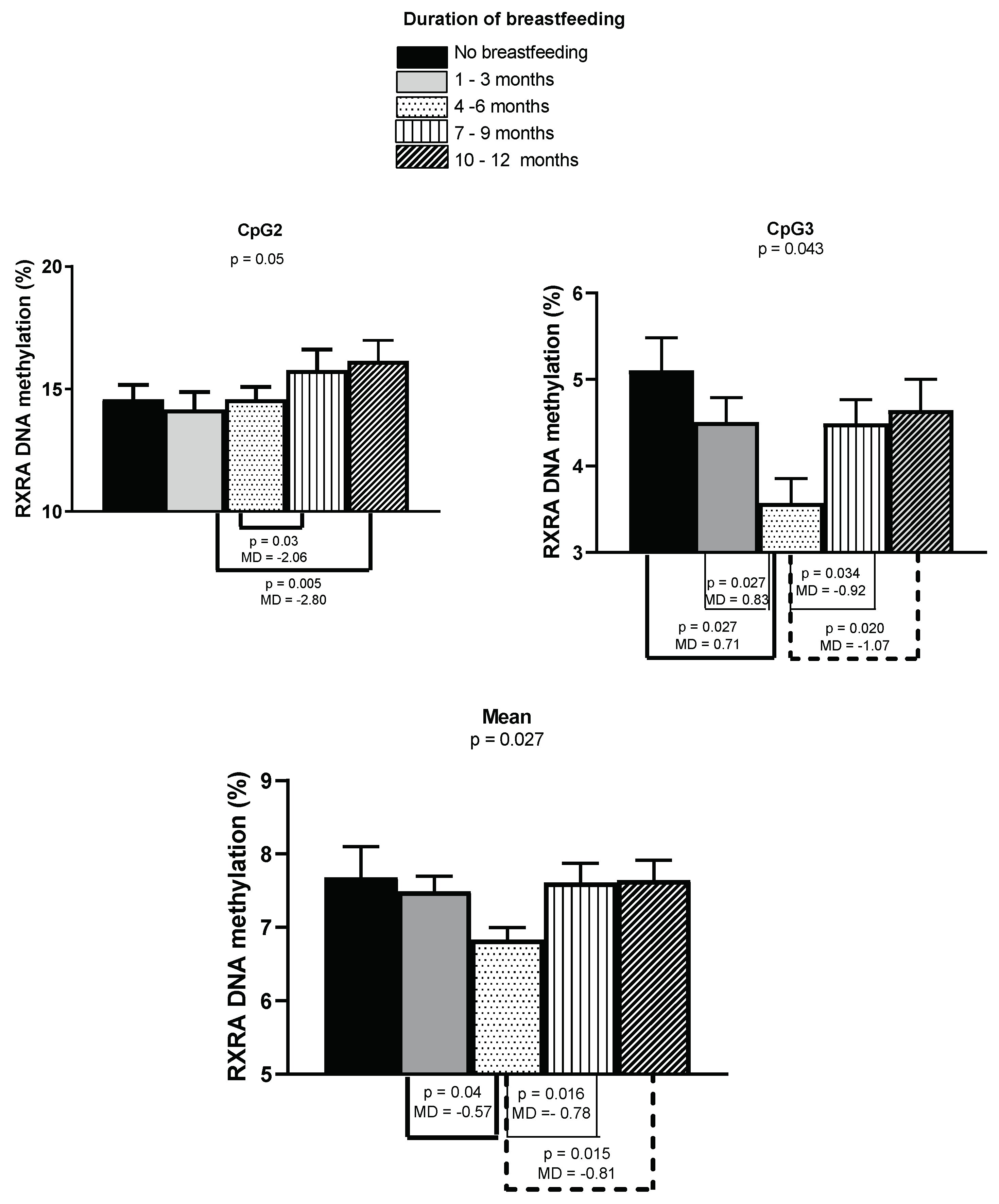 Nutrients 11 01408 g003