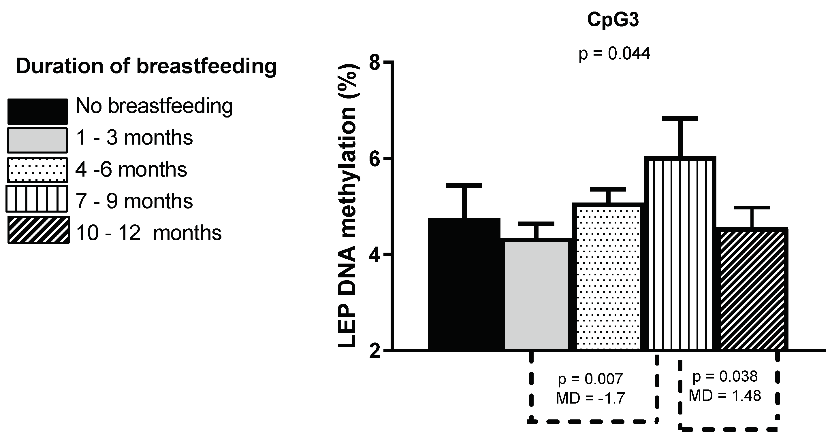 Nutrients 11 01408 g004