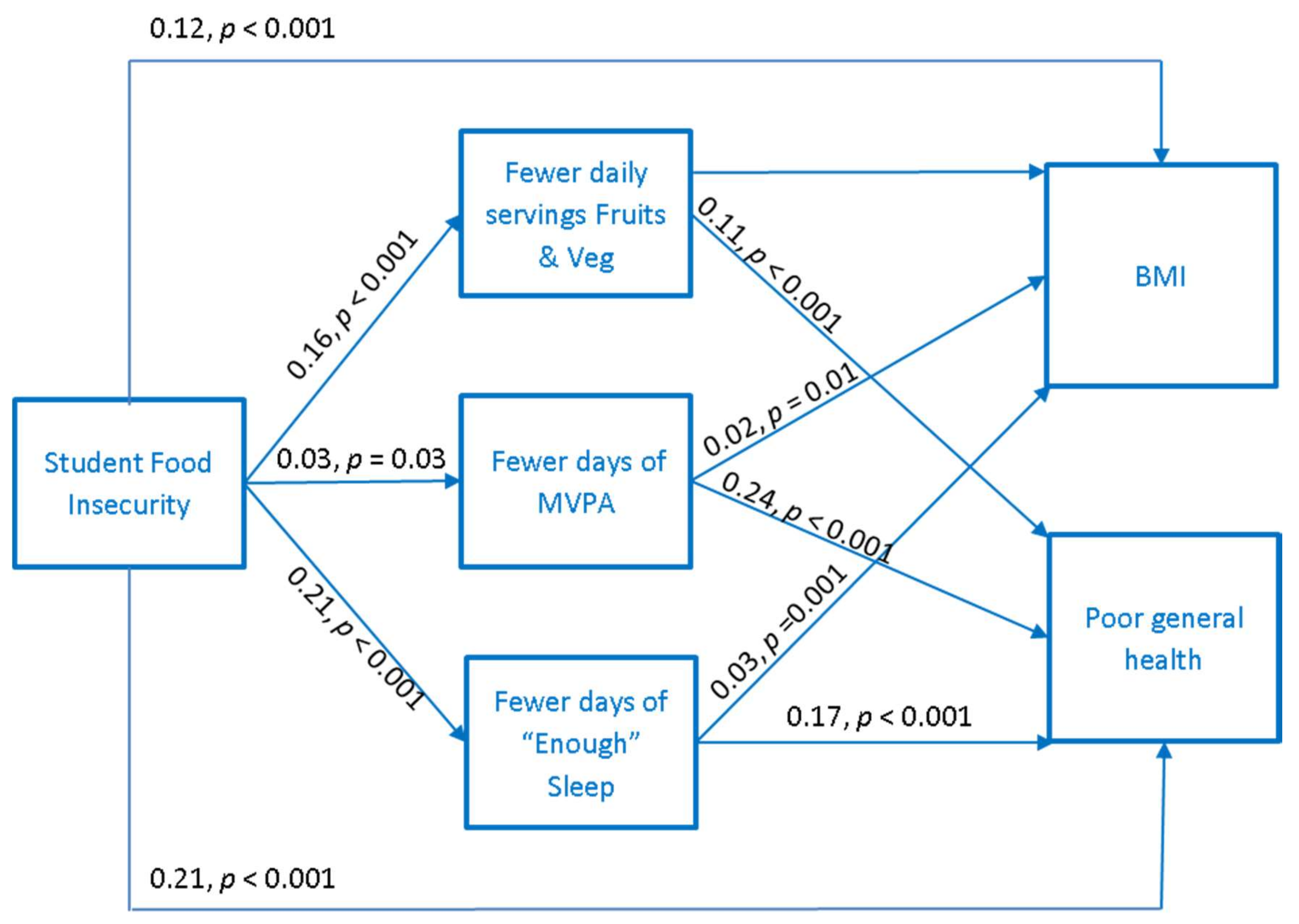 Nutrients 11 01419 g001