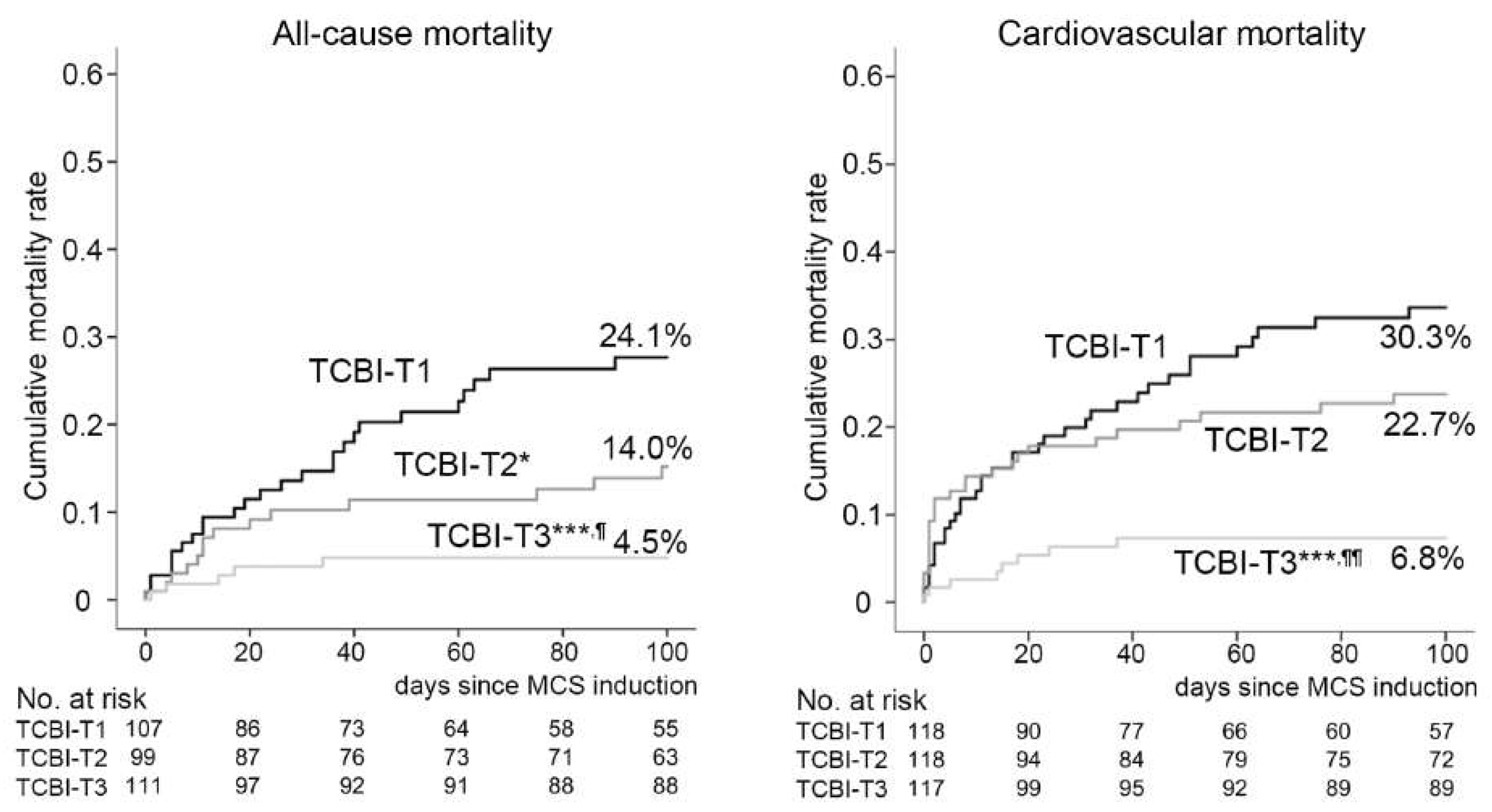 Nutrients 11 01420 g002
