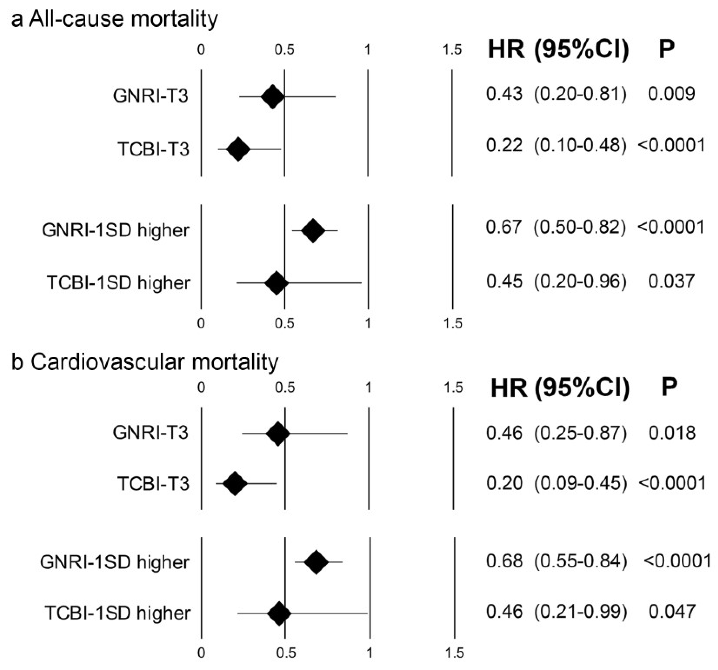 Nutrients 11 01420 g003