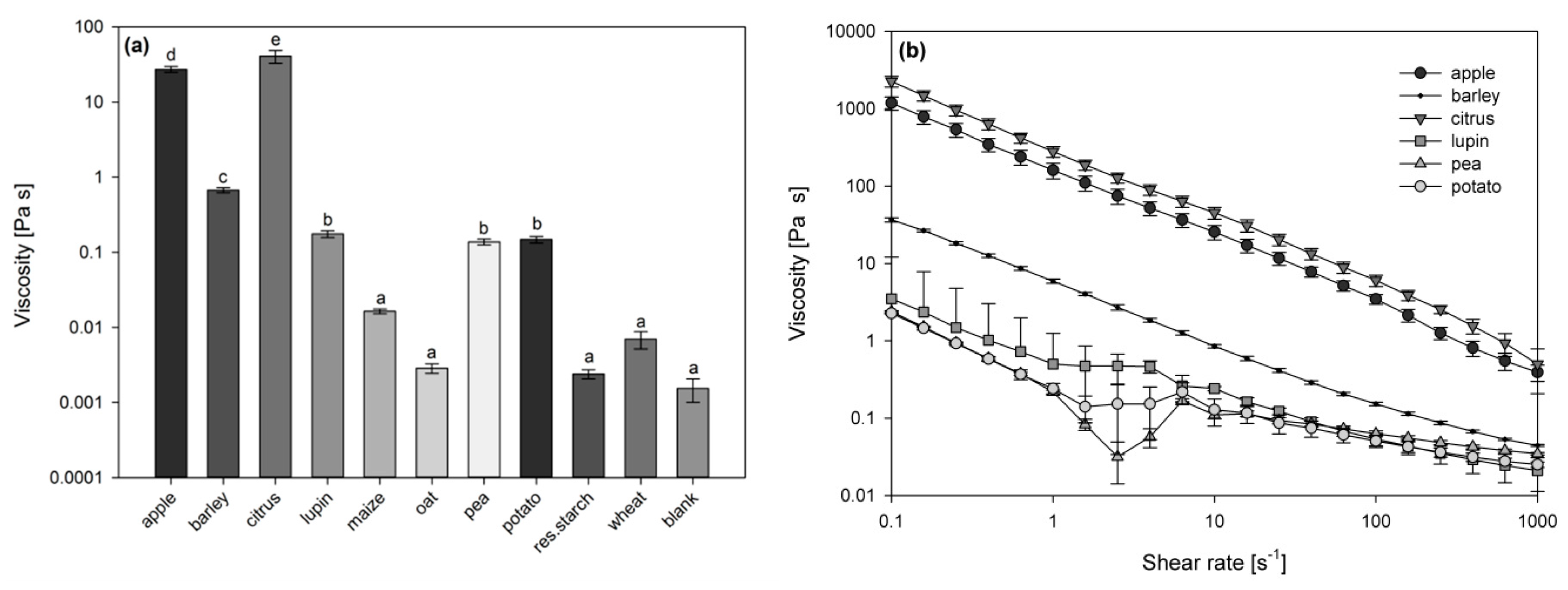 Nutrients 11 01424 g002